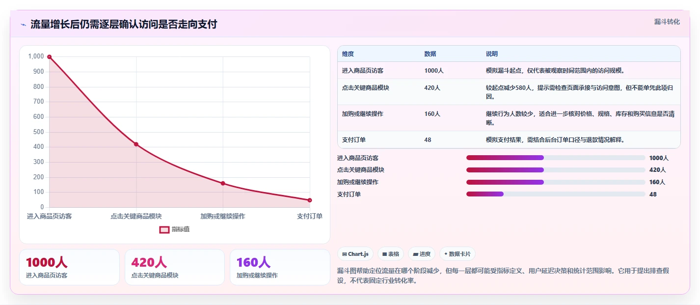 拼多多数据分析工具免费数据方法：用流量来源支撑常见误区判断