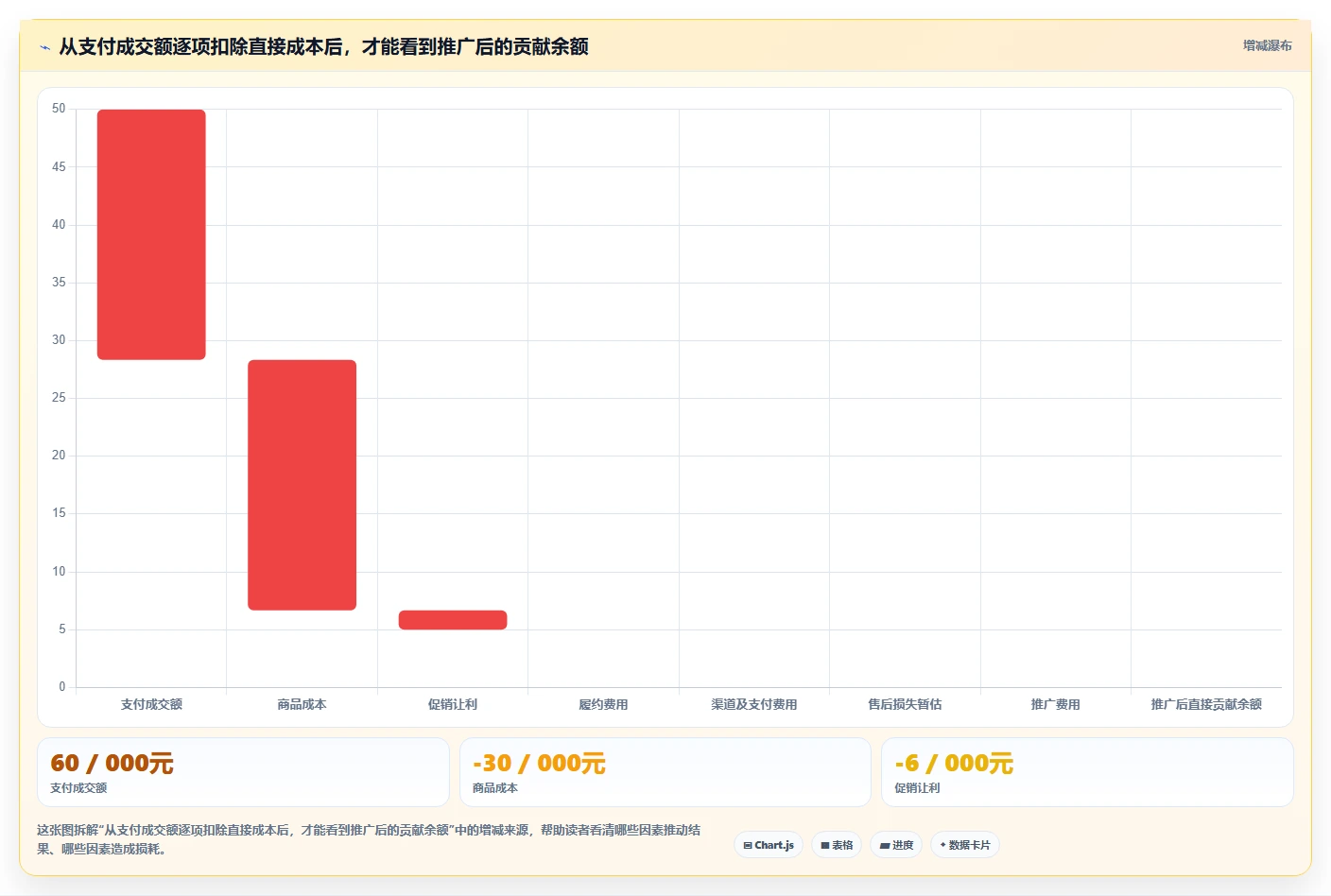 店铺运营包括哪些方面决策指南:用风险排查判断流量运营方案