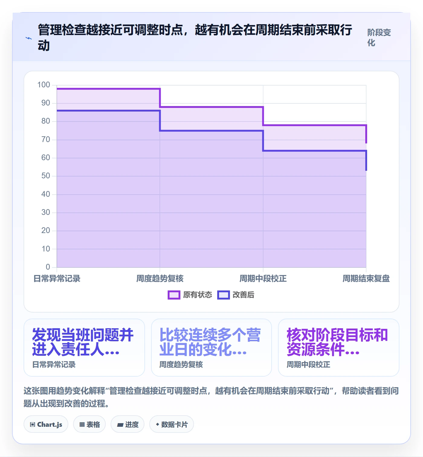 店铺运营管理基础课：经营目标相关的标准化管理一次讲透