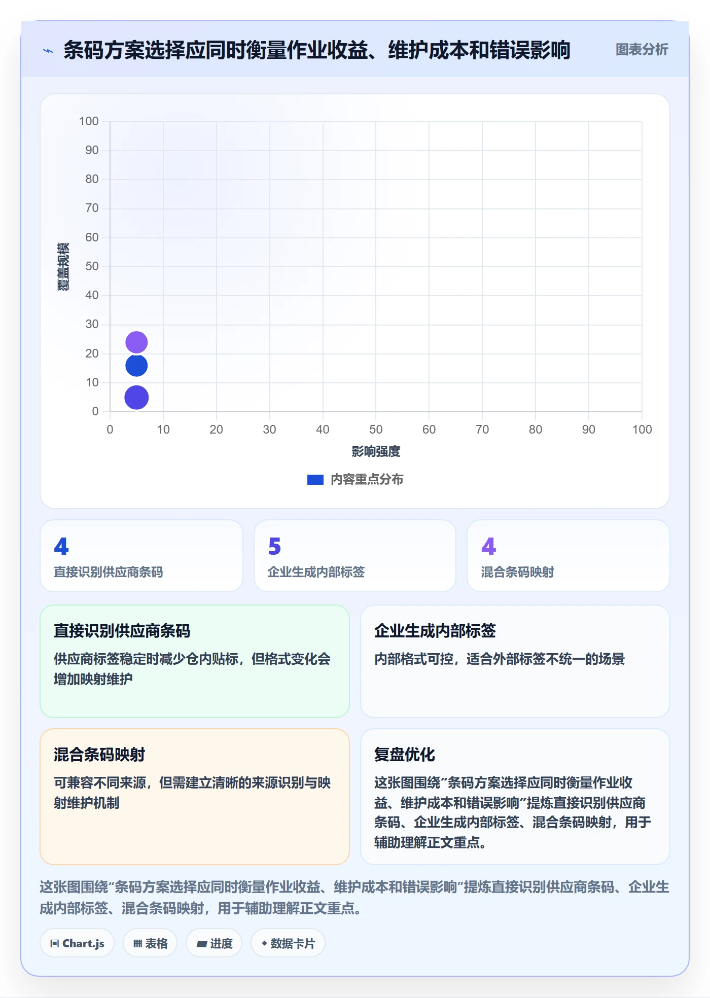 库存管理系统配置指南：条码作业需要哪些系统搭建设置