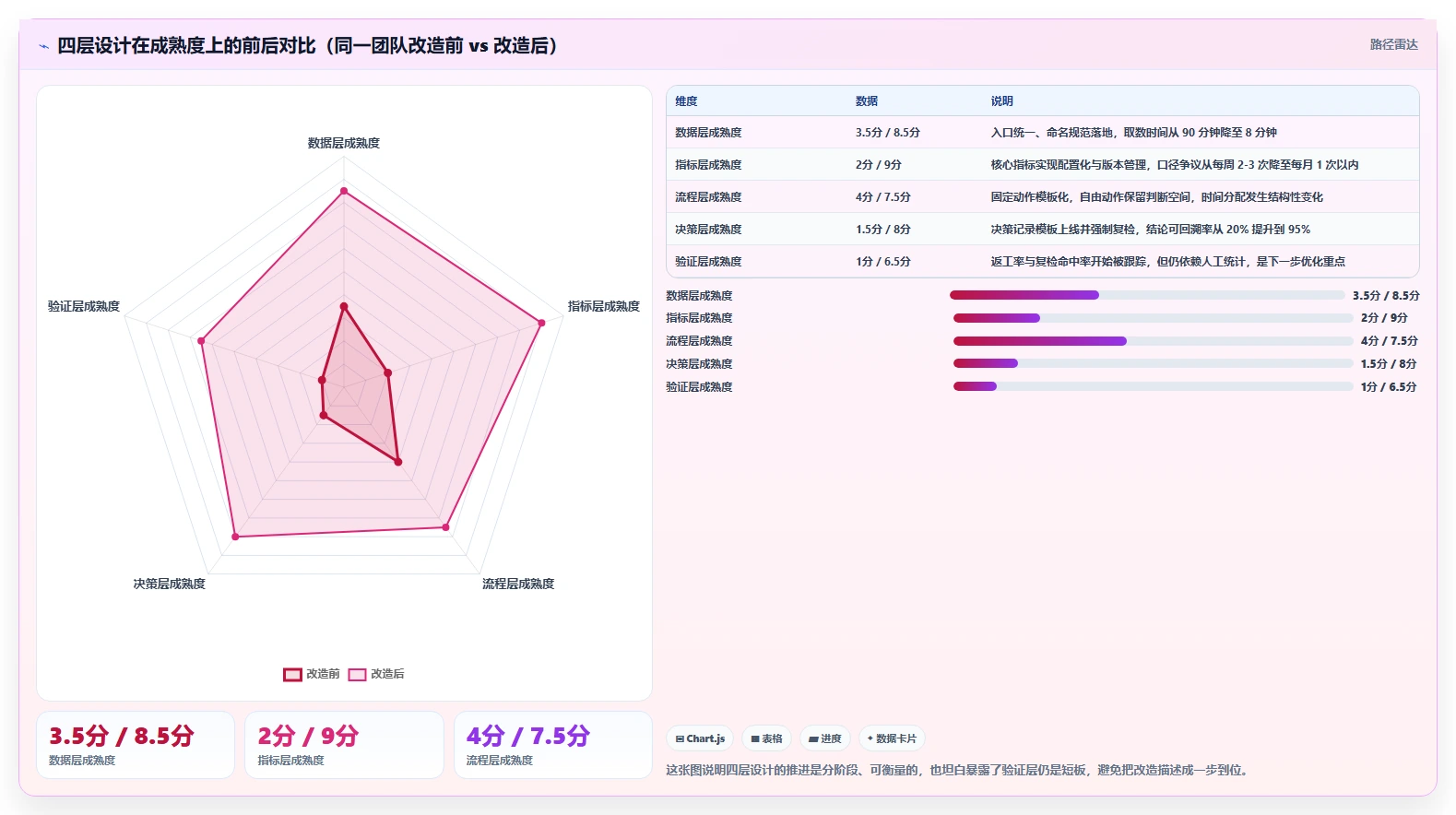 运营工具管理要点：选品分析的效率提升如何设计