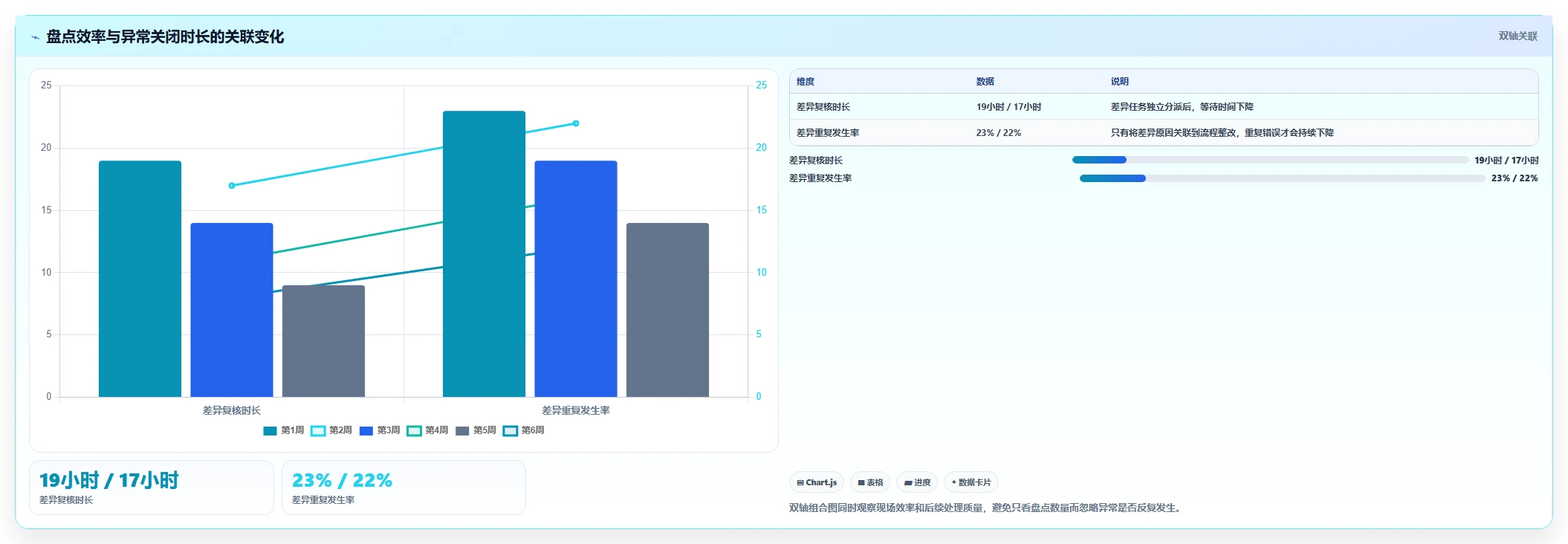 电商仓储管理：运营团队怎么用：从设备应用到缩短盘点时间