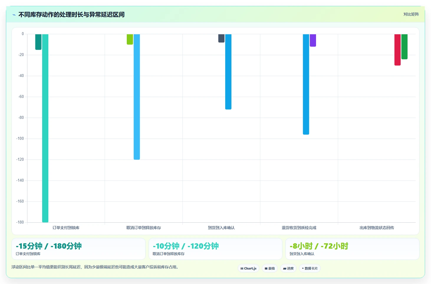 电商管理流程设计全解析：重点看懂库存协同