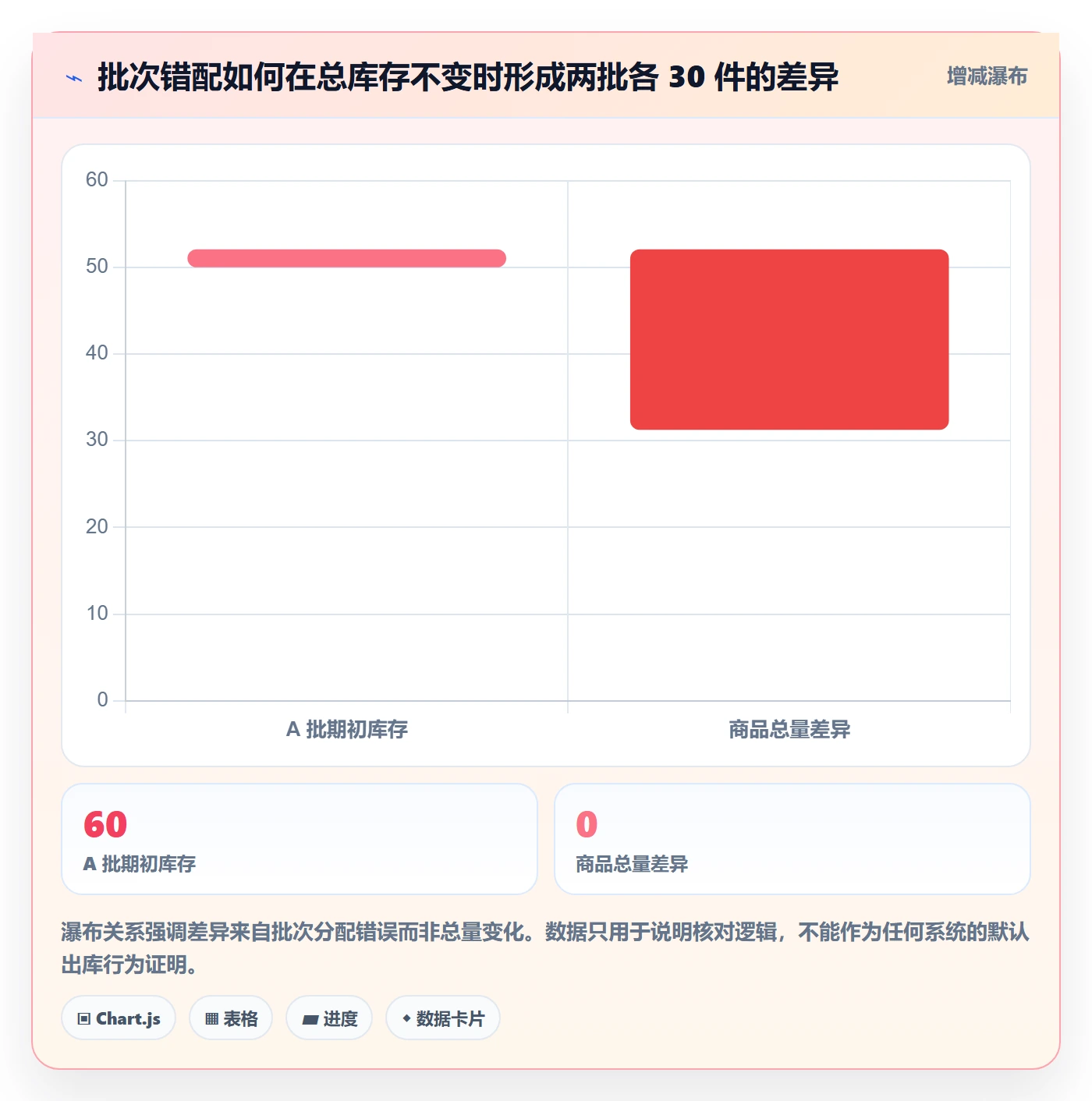 库存管理系统操作手册：批次管理对应的入门指南步骤