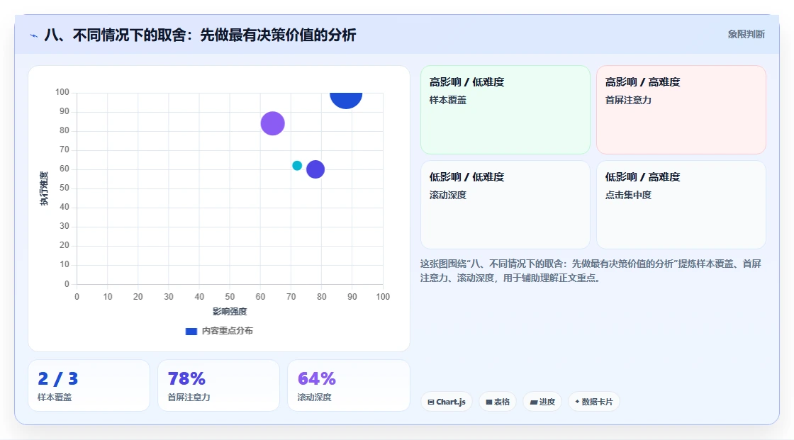 八、不同情况下的取舍：先做最有决策价值的分析