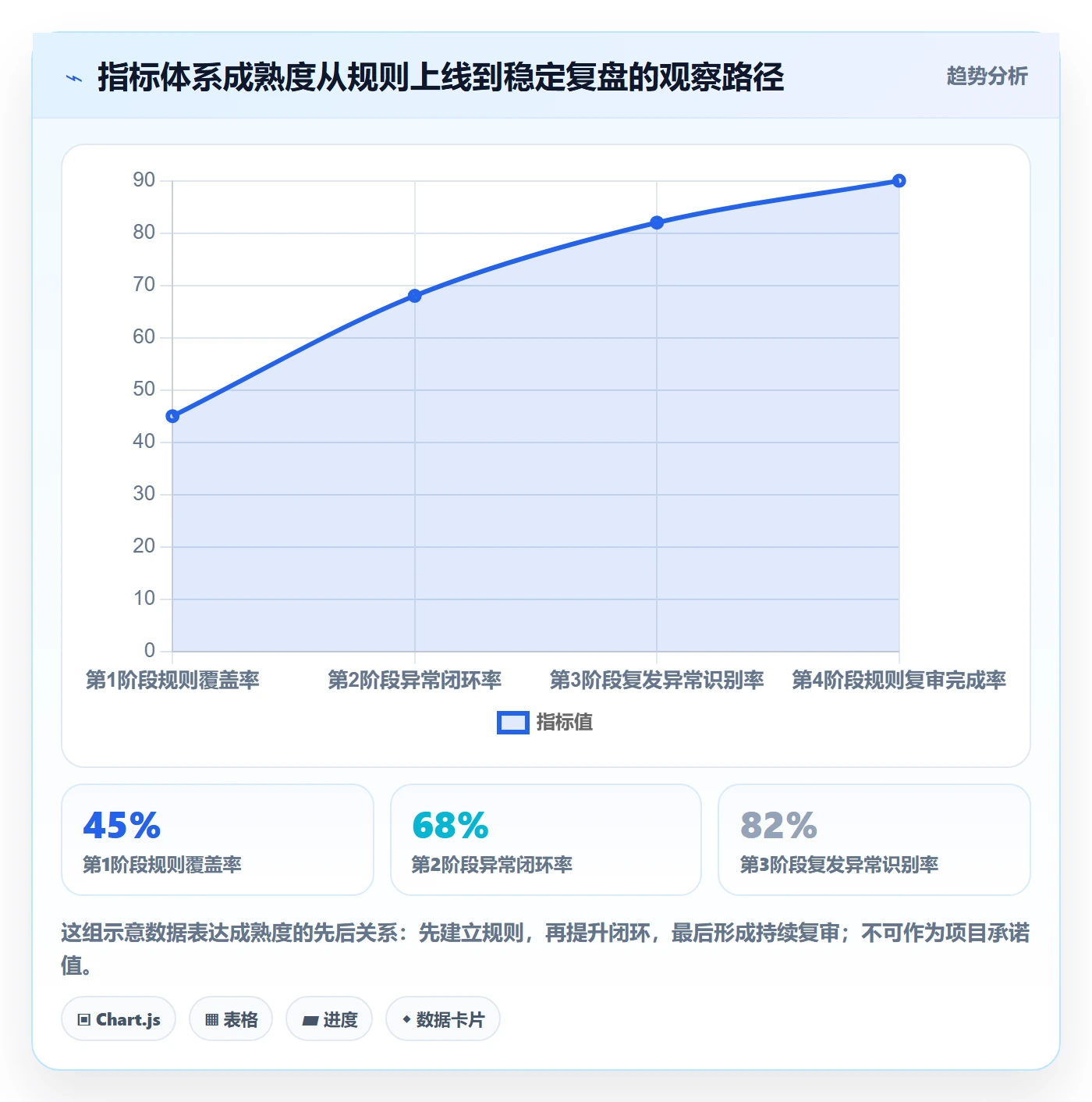 erp数据录入方案设计:质量检查场景的指标体系怎么做