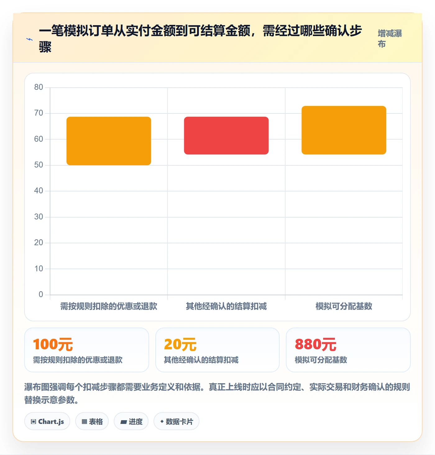 分账系统避坑指南：合规要求环节的团队协同要注意什么