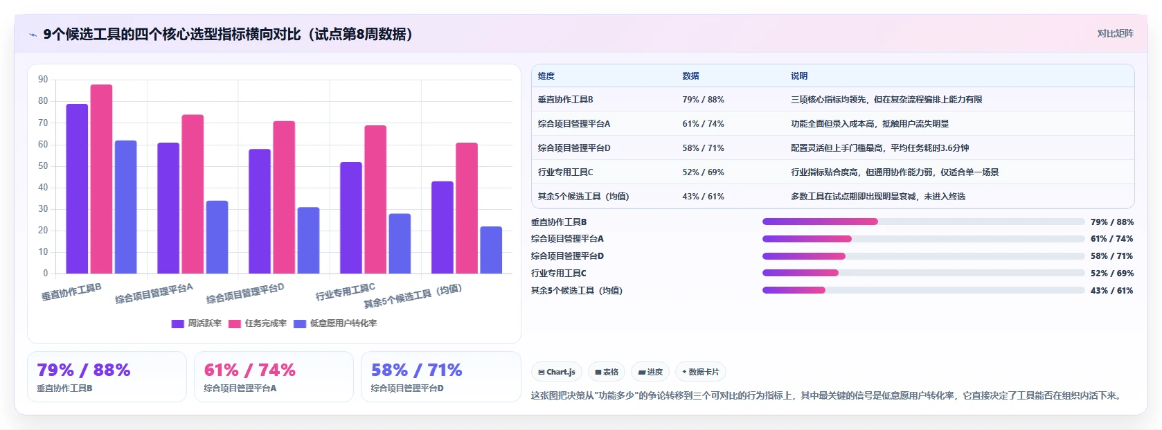 运营工具数据方法：用选品分析支撑选型方法判断