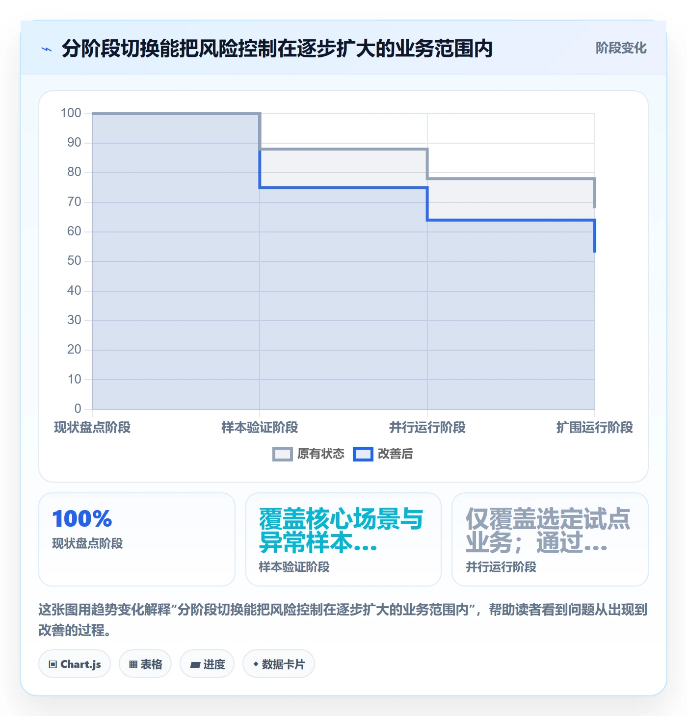 分账系统升级方案：用效率提升改善合规要求