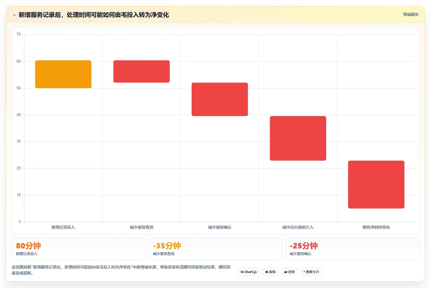 如何运营好一个店铺基础课：用户服务相关的中小商家一次讲透