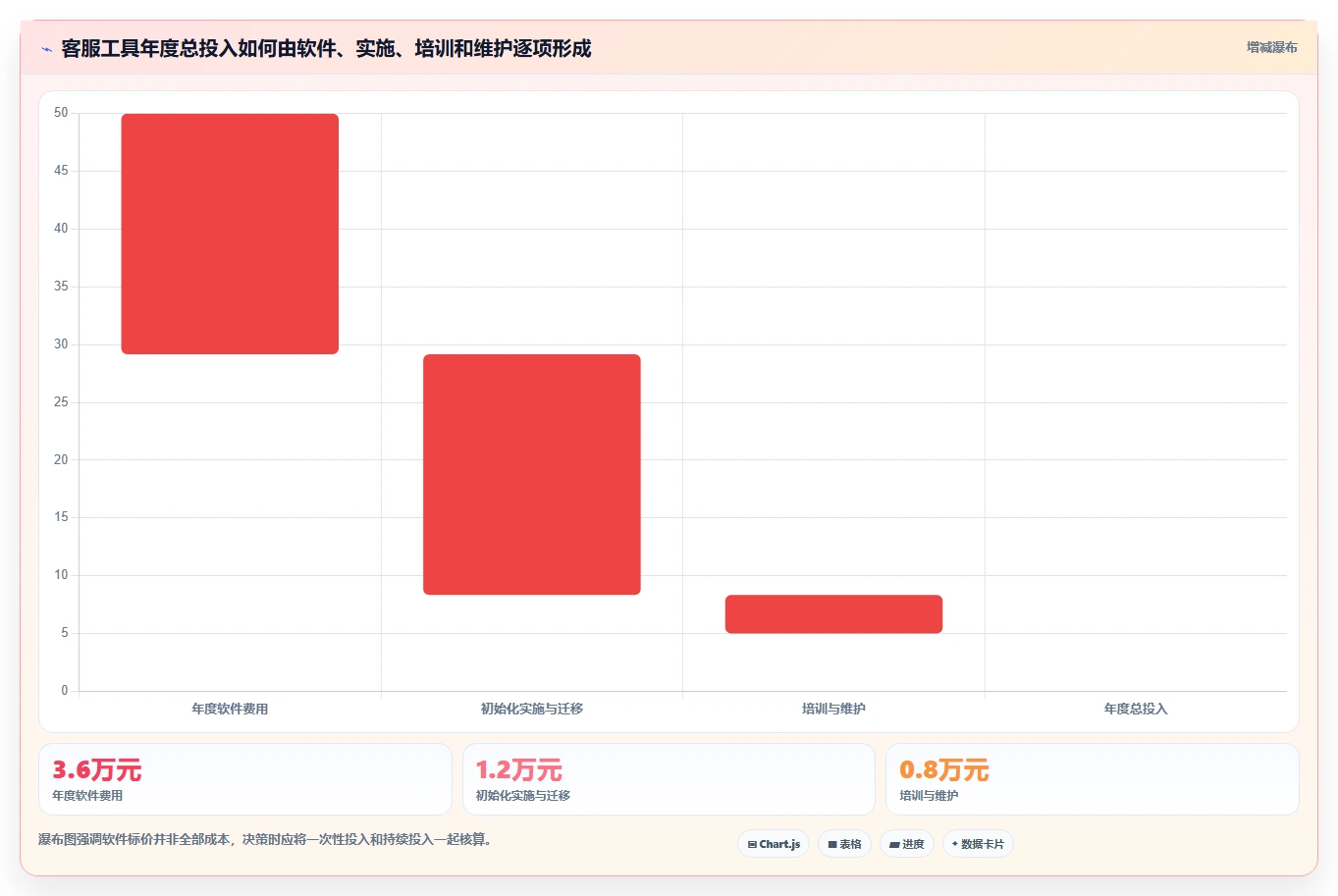 店铺运营包括哪些方面应用思路：围绕客服管理拆解选型方法