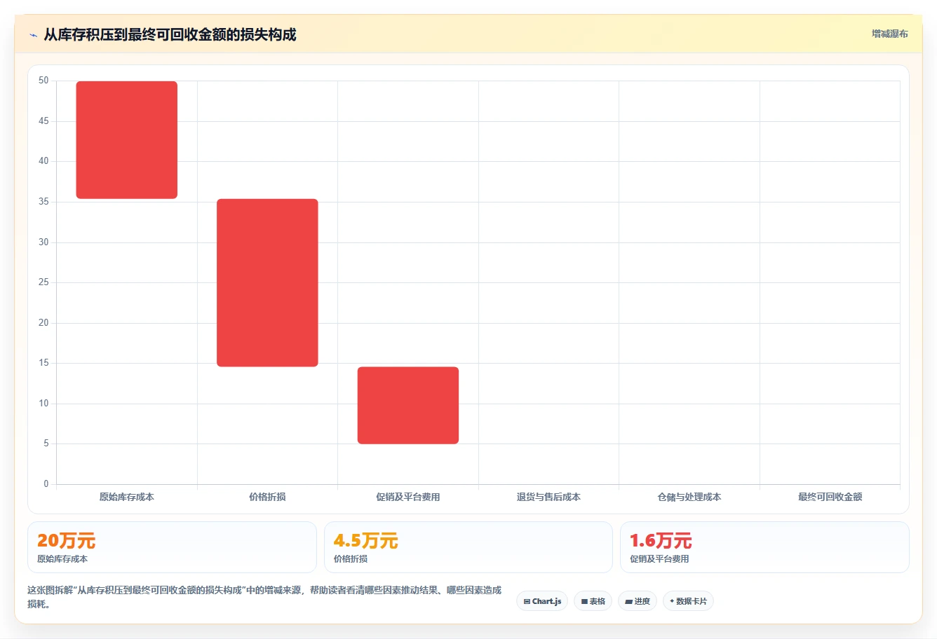 电商库存使用技巧：滞销处理对应的工具对比方法