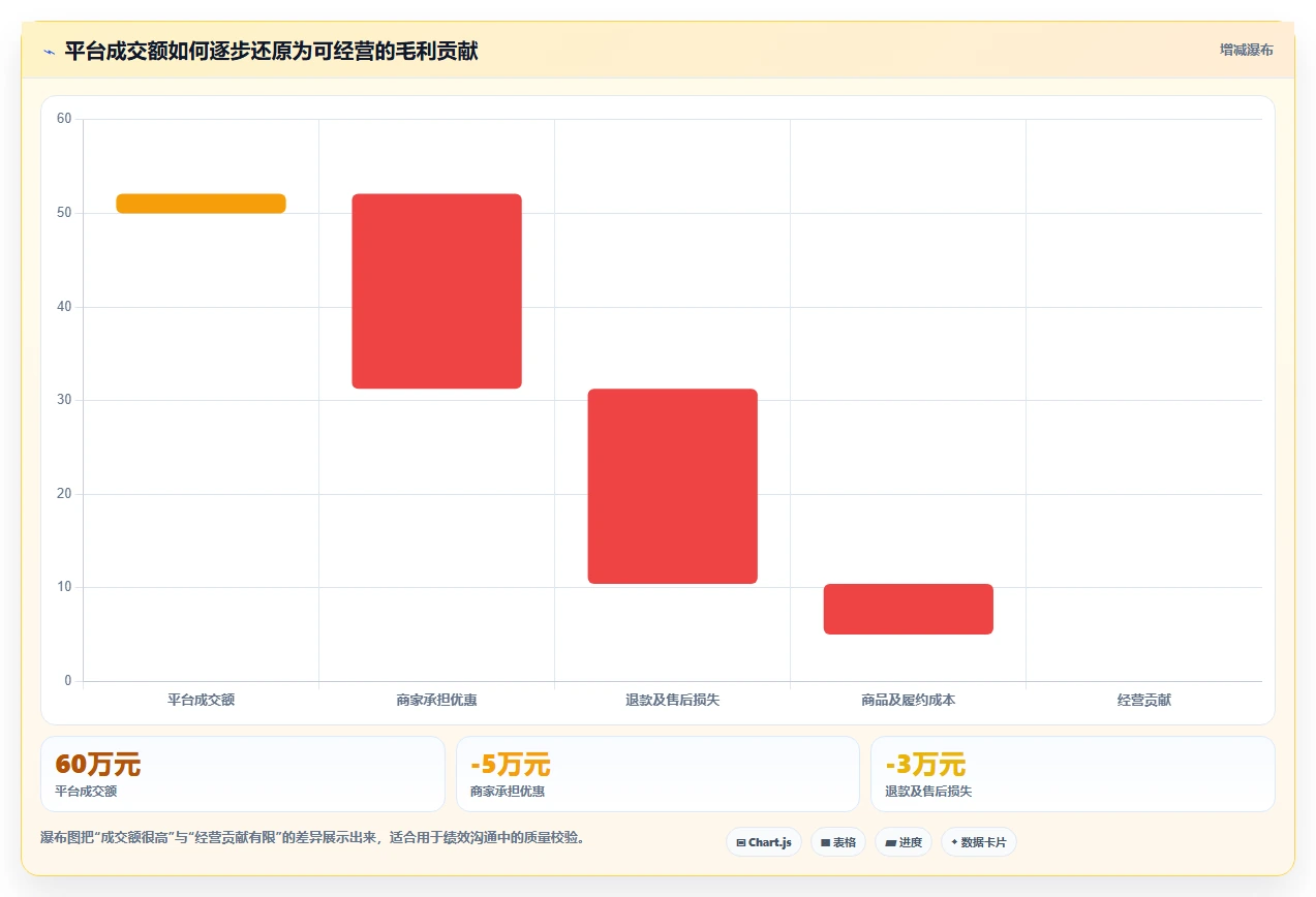 营业额分析：个体老板最佳实践：绩效沟通怎样稳步实现统一指标口径