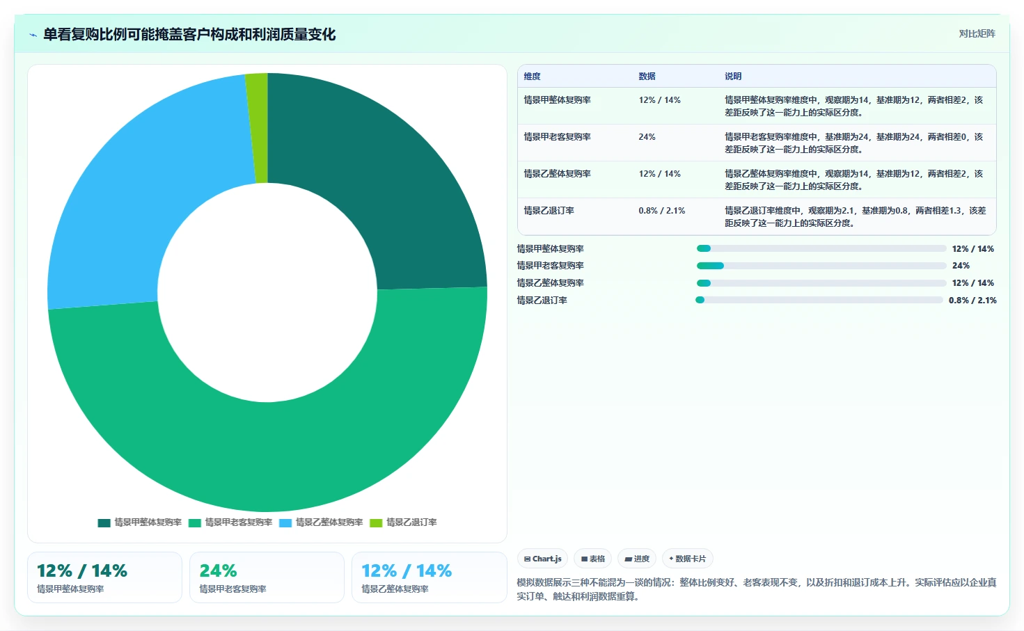 电商crm系统怎么选？复购提升相关的落地案例判断标准