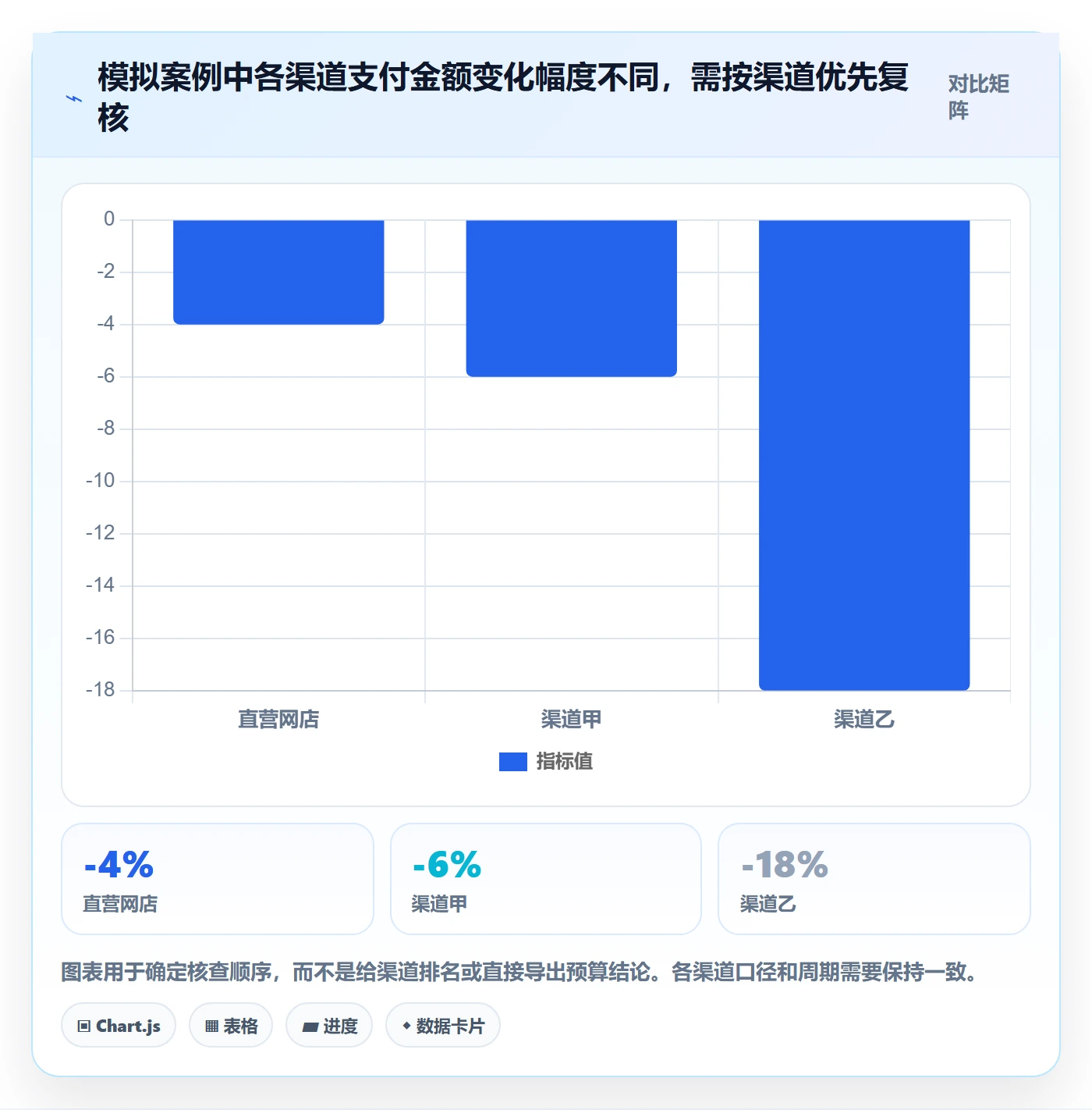 bi 平台数据方法：用仪表盘支撑入门指南判断