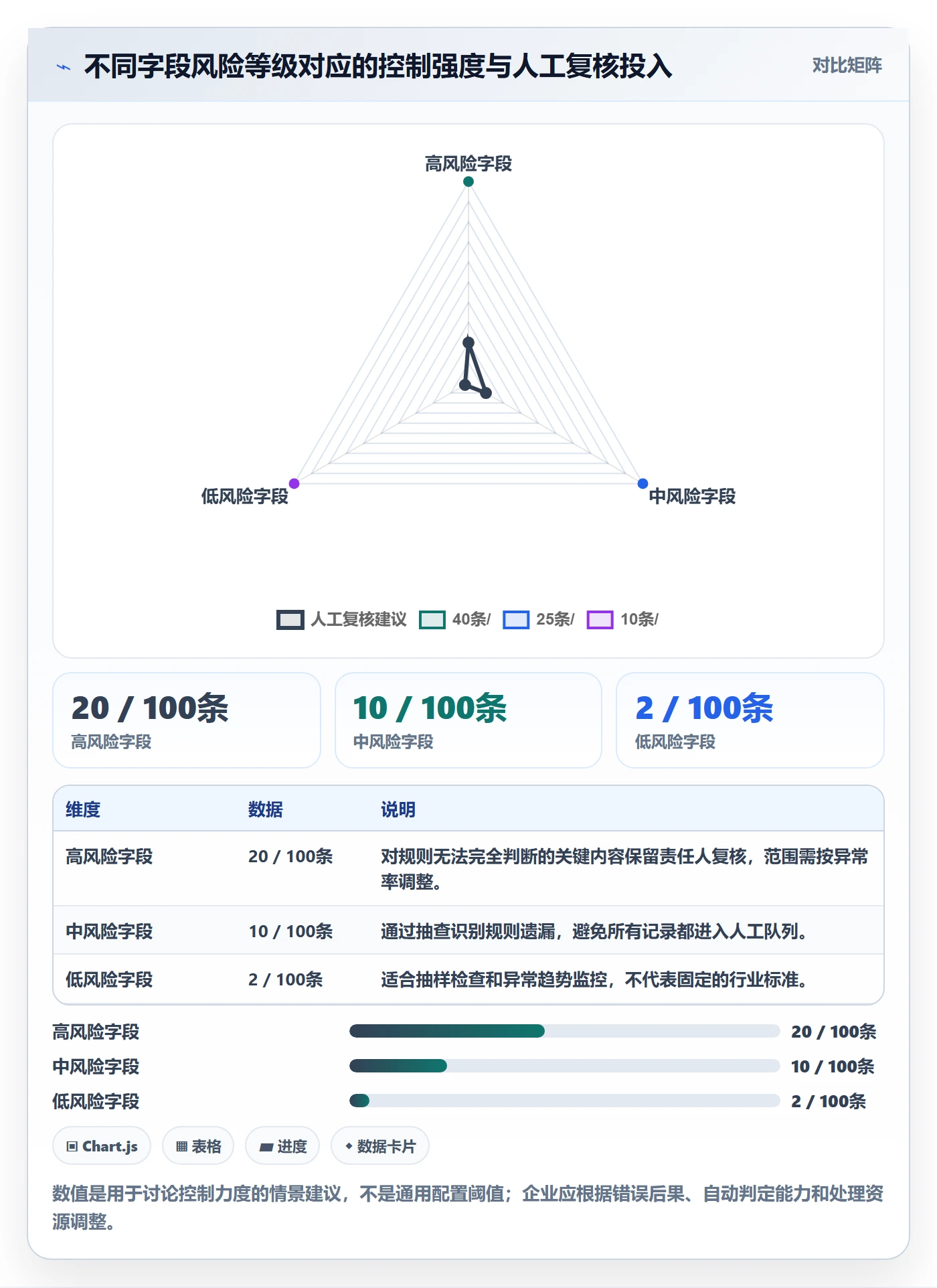erp数据录入建设路线：从字段校验到增长策略分几步