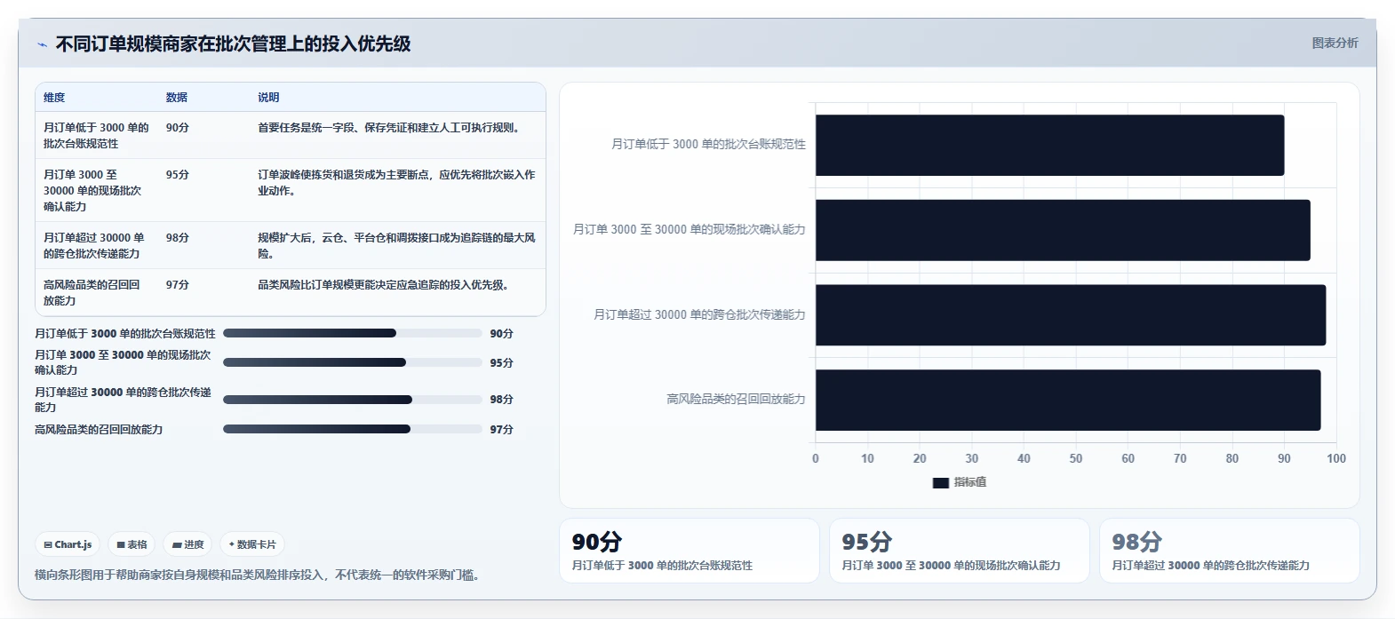 电商仓储管理：直播商家评估框架：库存盘点是否真正带来规范批次追踪