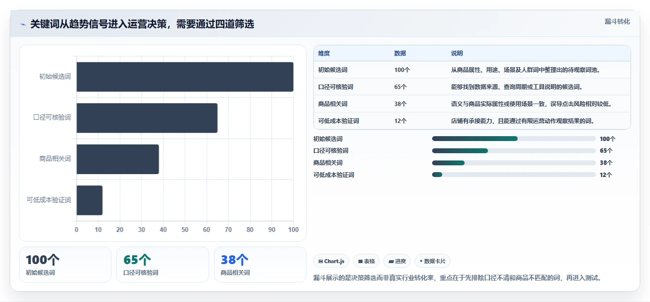 拼多多数据分析工具免费避坑指南：关键词趋势环节的精细化运营要注意什么