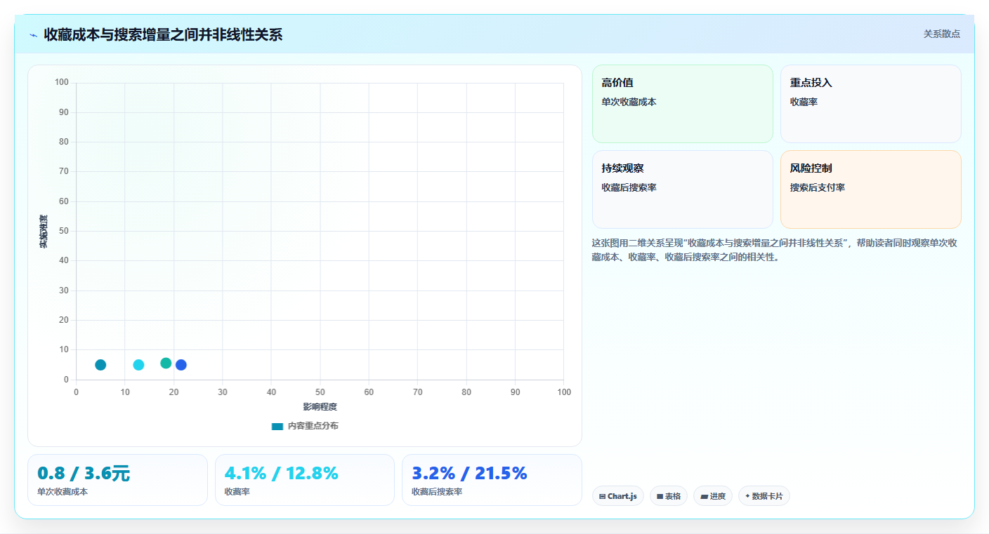 小红书数据分析：投放团队实战复盘：搜索优化中投放难归因的定位步骤