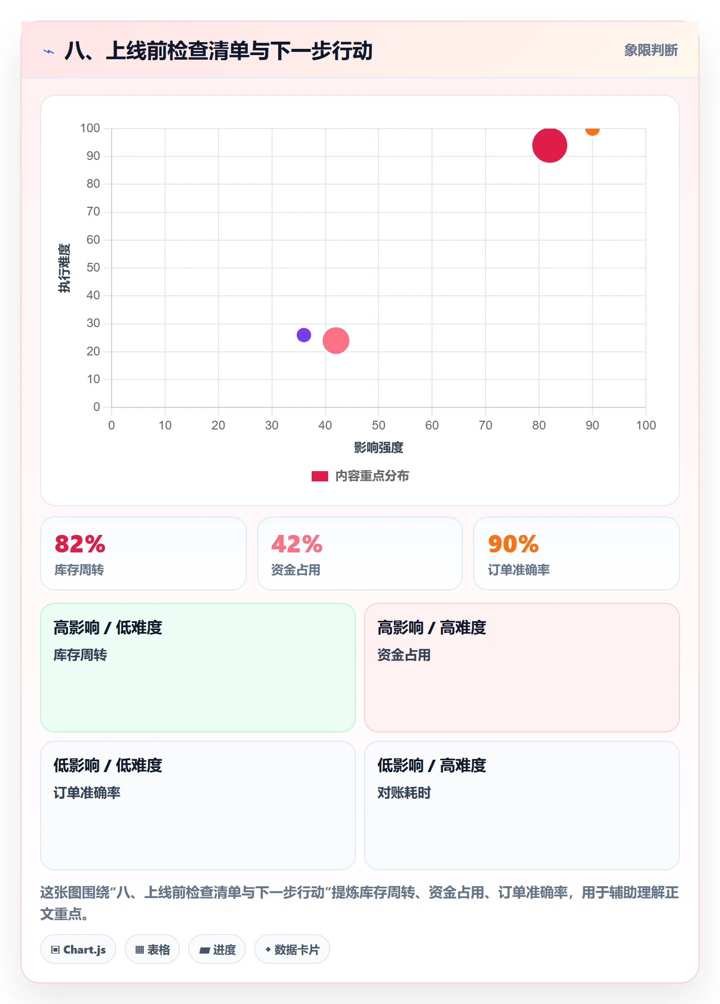 八、上线前检查清单与下一步行动