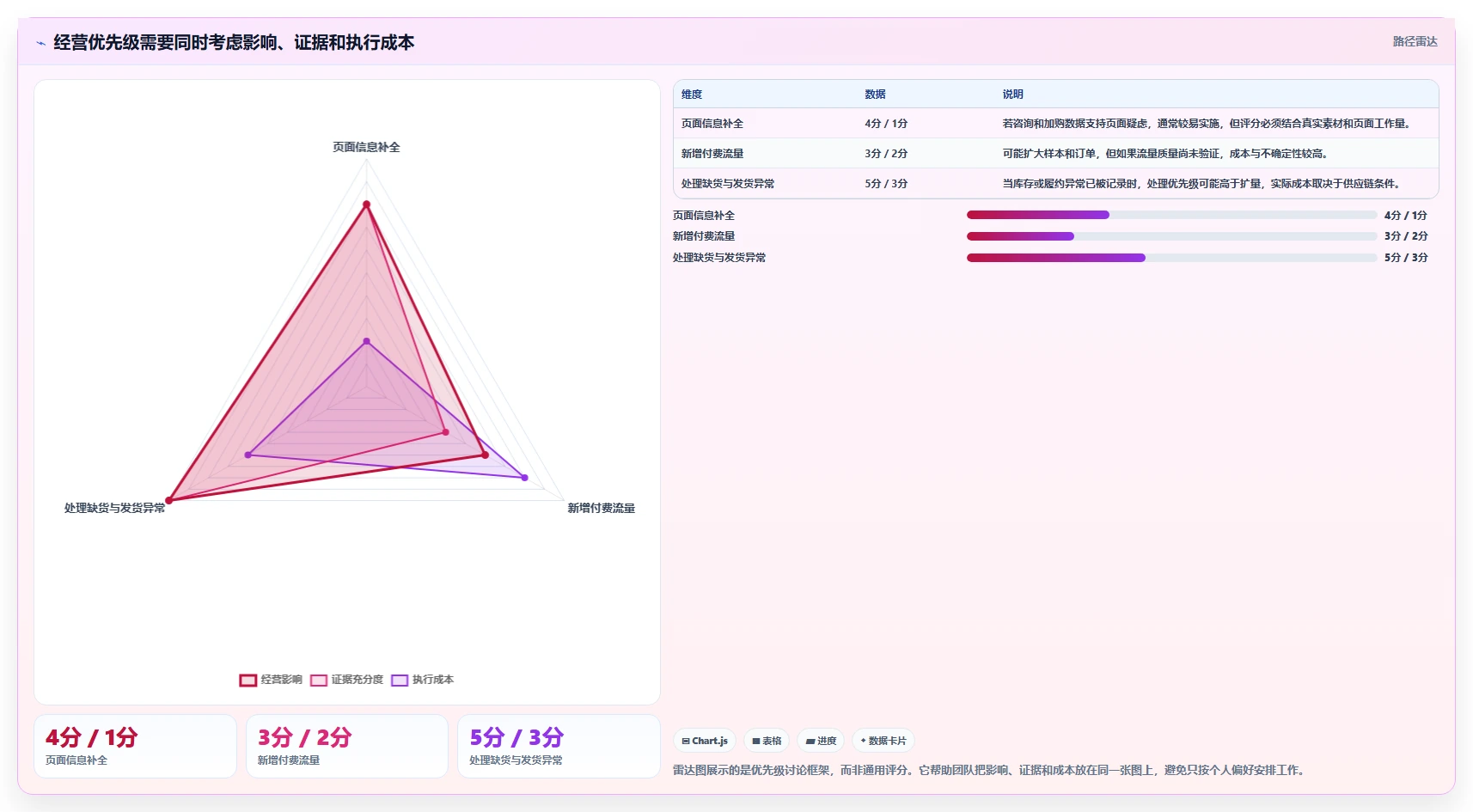 店铺运营包括哪些方面实用方法：围绕流量运营建立落地案例