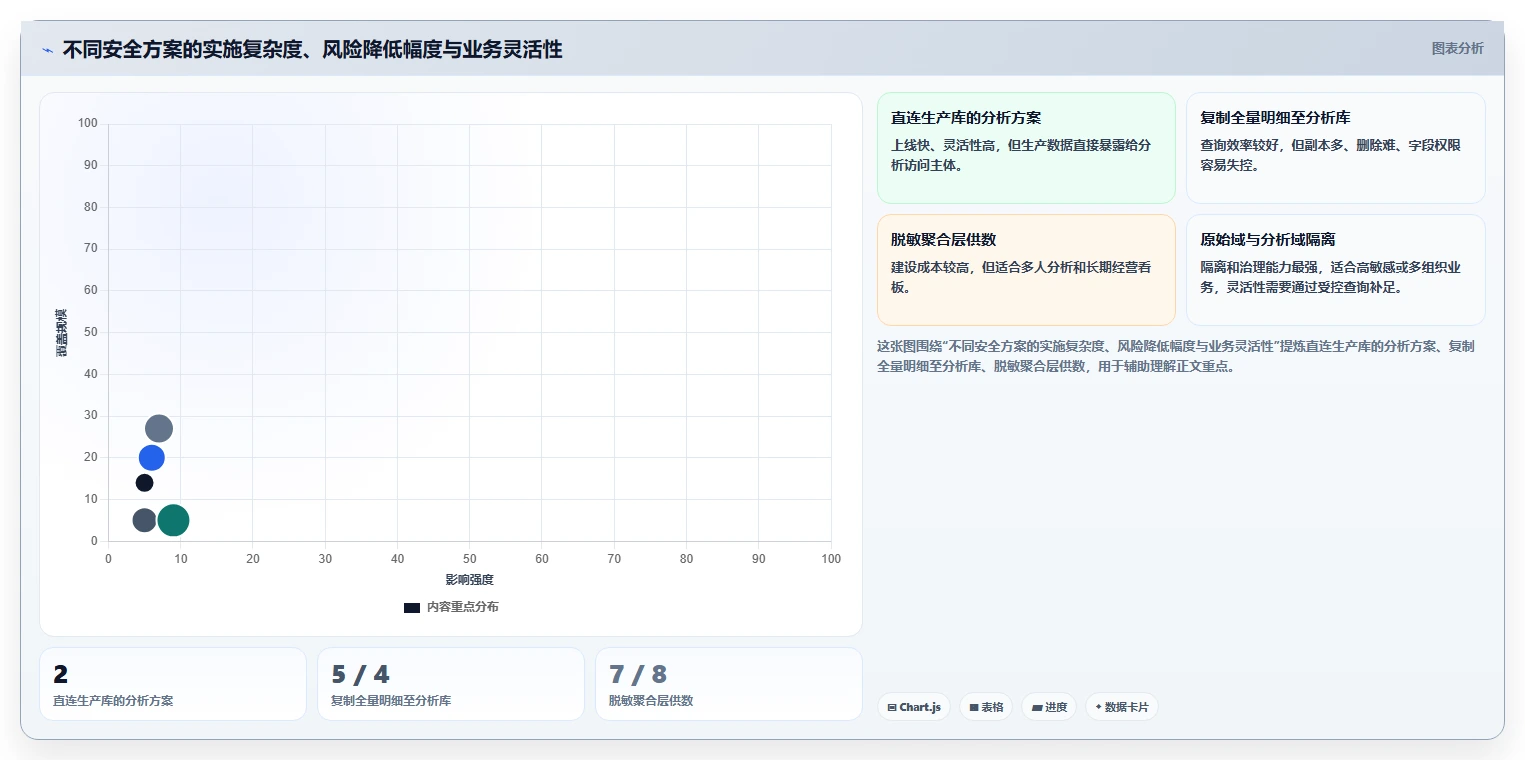 电商系统开发：开发团队操作手册：技术选型中的数据安全怎么落地