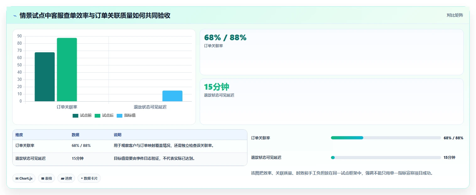 电商crm系统方案设计：数据打通场景的系统搭建怎么做