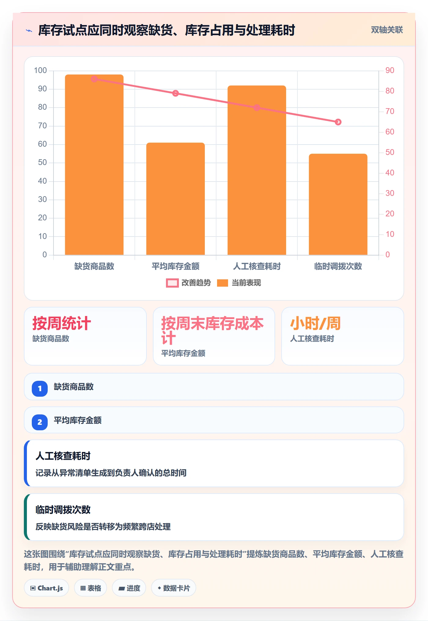 bi 平台升级方案：用中小商家改善指标建模