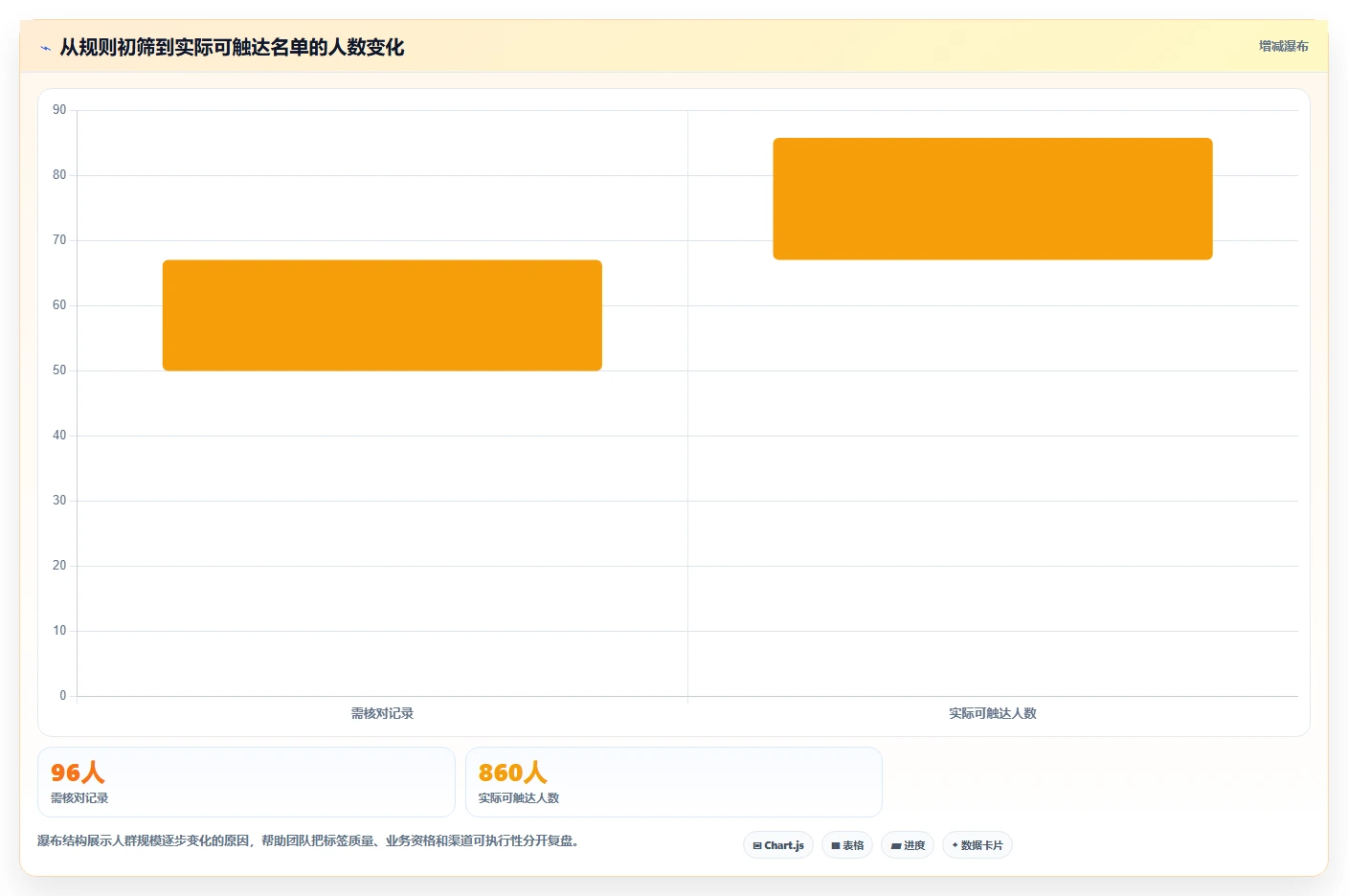 电商crm系统实用方法：围绕客户标签建立常见误区