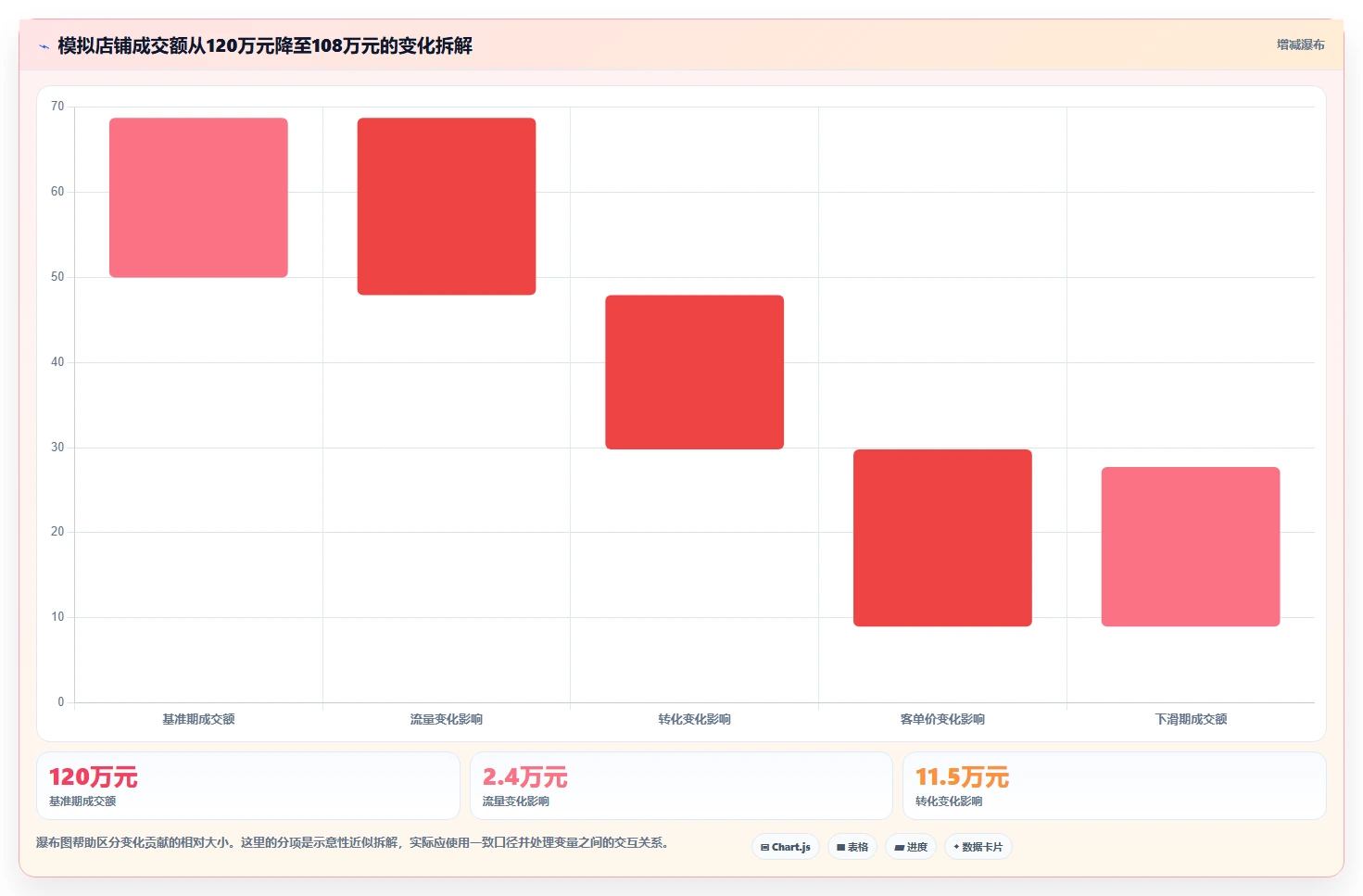 店铺运营包括哪些方面方案设计：数据分析场景的进阶玩法怎么做