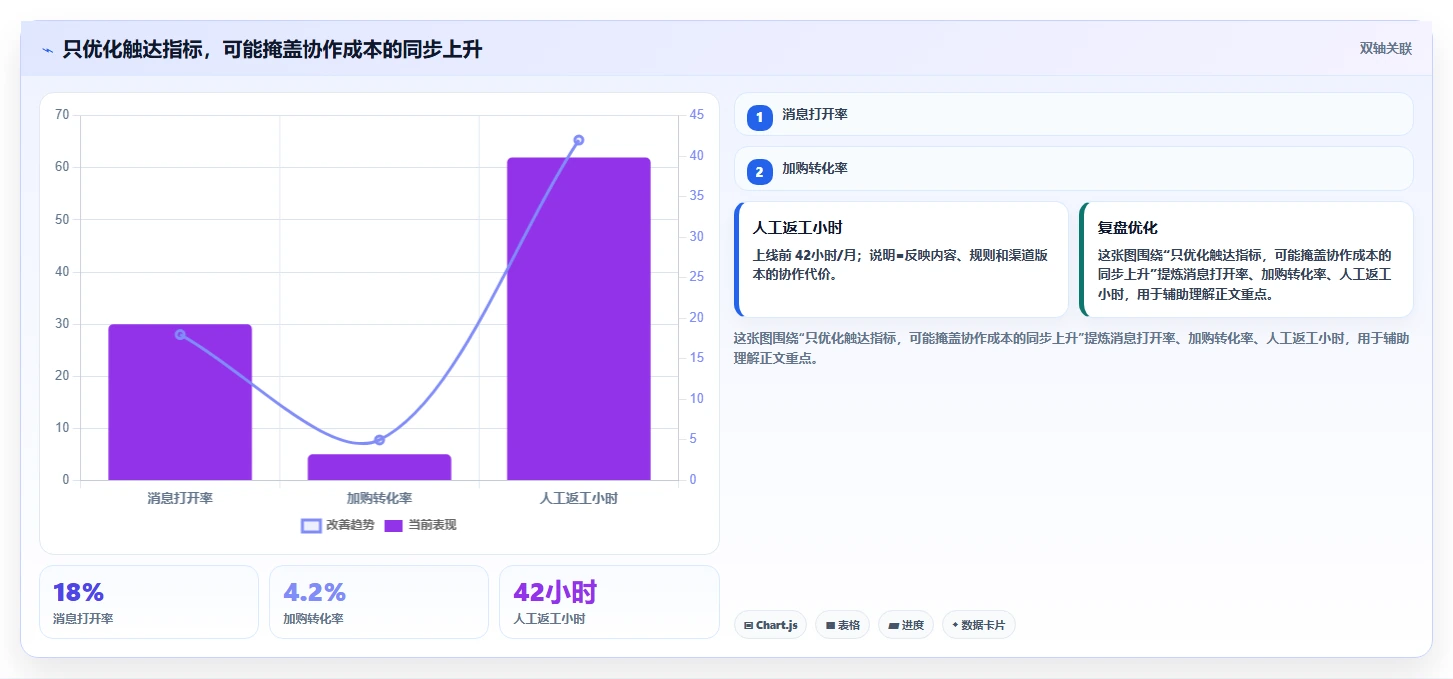 电商辅助软件：内容团队避坑指南：做营销自动化时别忽略团队协作慢