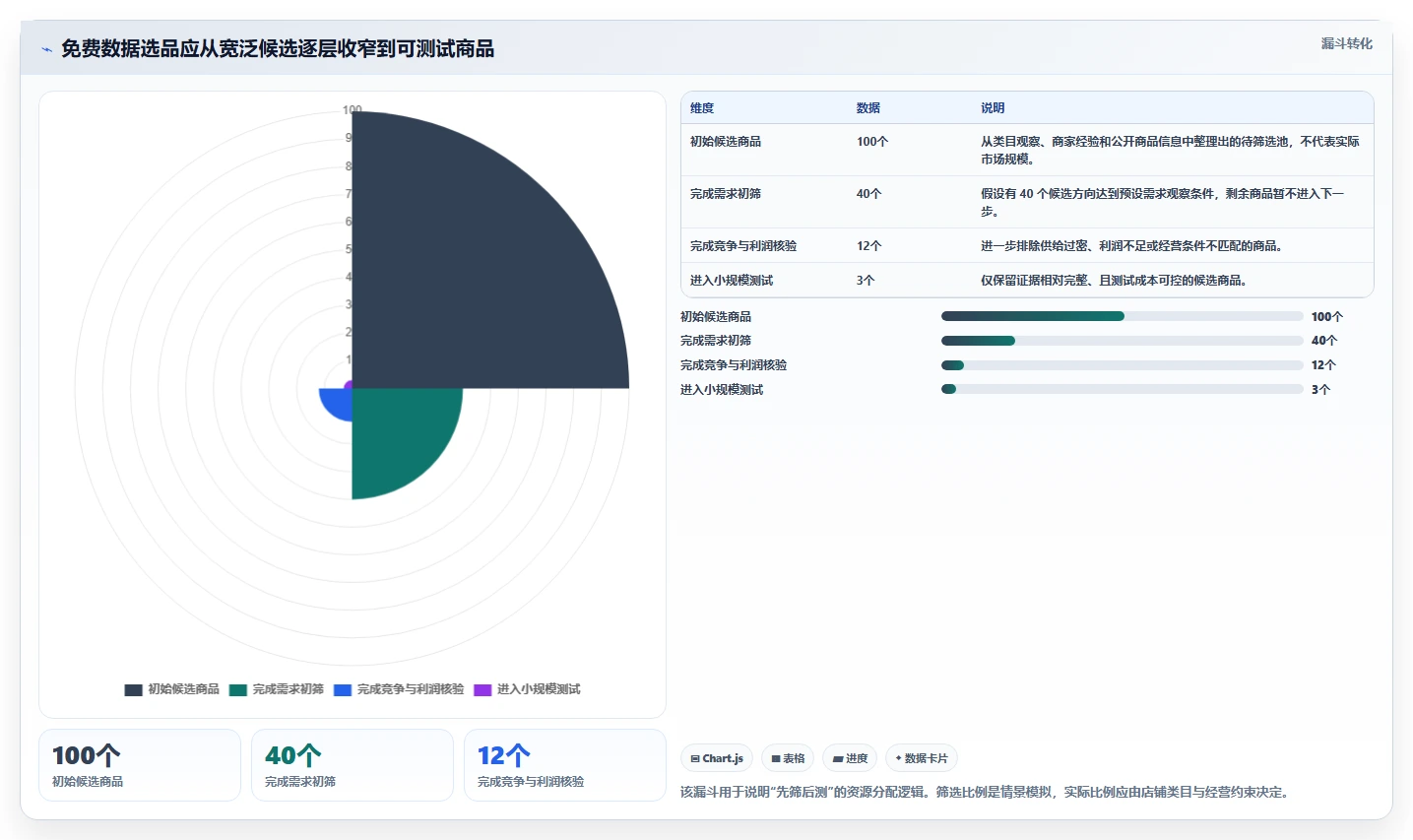 拼多多数据分析工具免费场景解析：选品数据中的精细化运营怎么处理