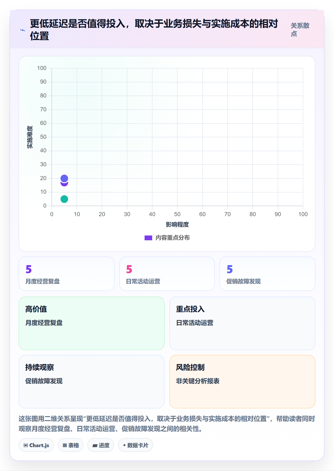 bi 平台配置指南：实时监控需要哪些核心功能设置