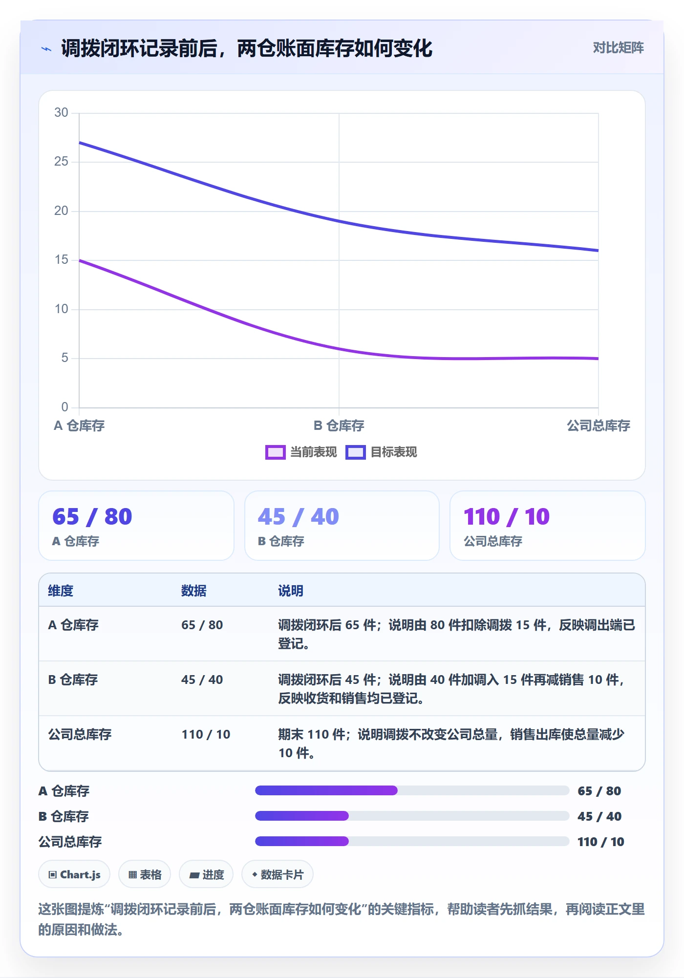 想做好库存管理系统，先掌握入门指南中的库存台账