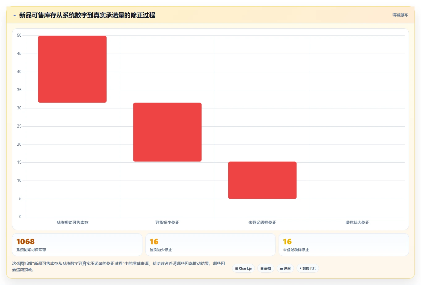 库存出入库：直播商家操作手册：新品上架中的单据追踪怎么落地