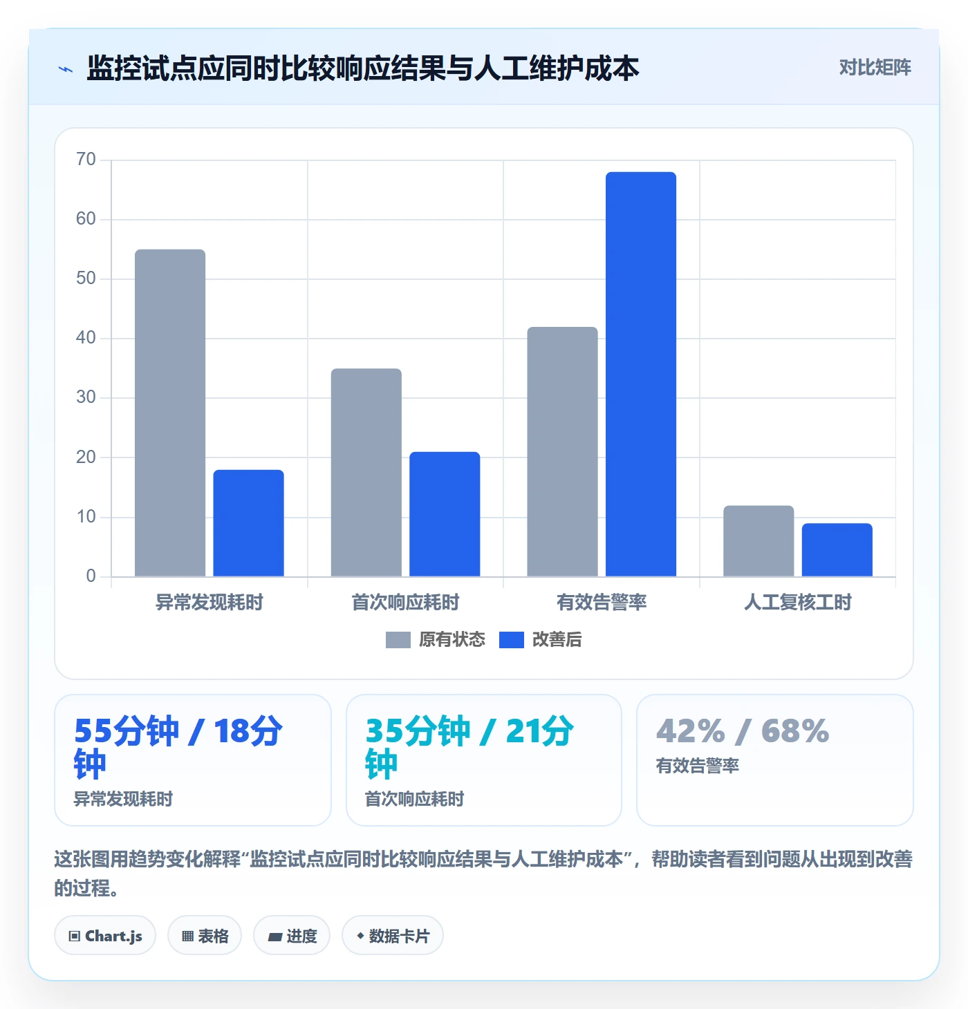 bi 平台问题诊断:实时监控如何用系统搭建改进