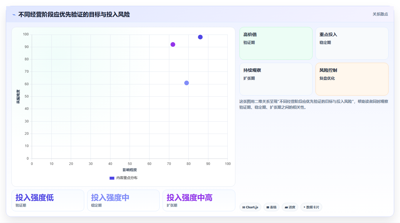 如何运营好一个店铺建设路线：从团队执行到新手避坑分几步