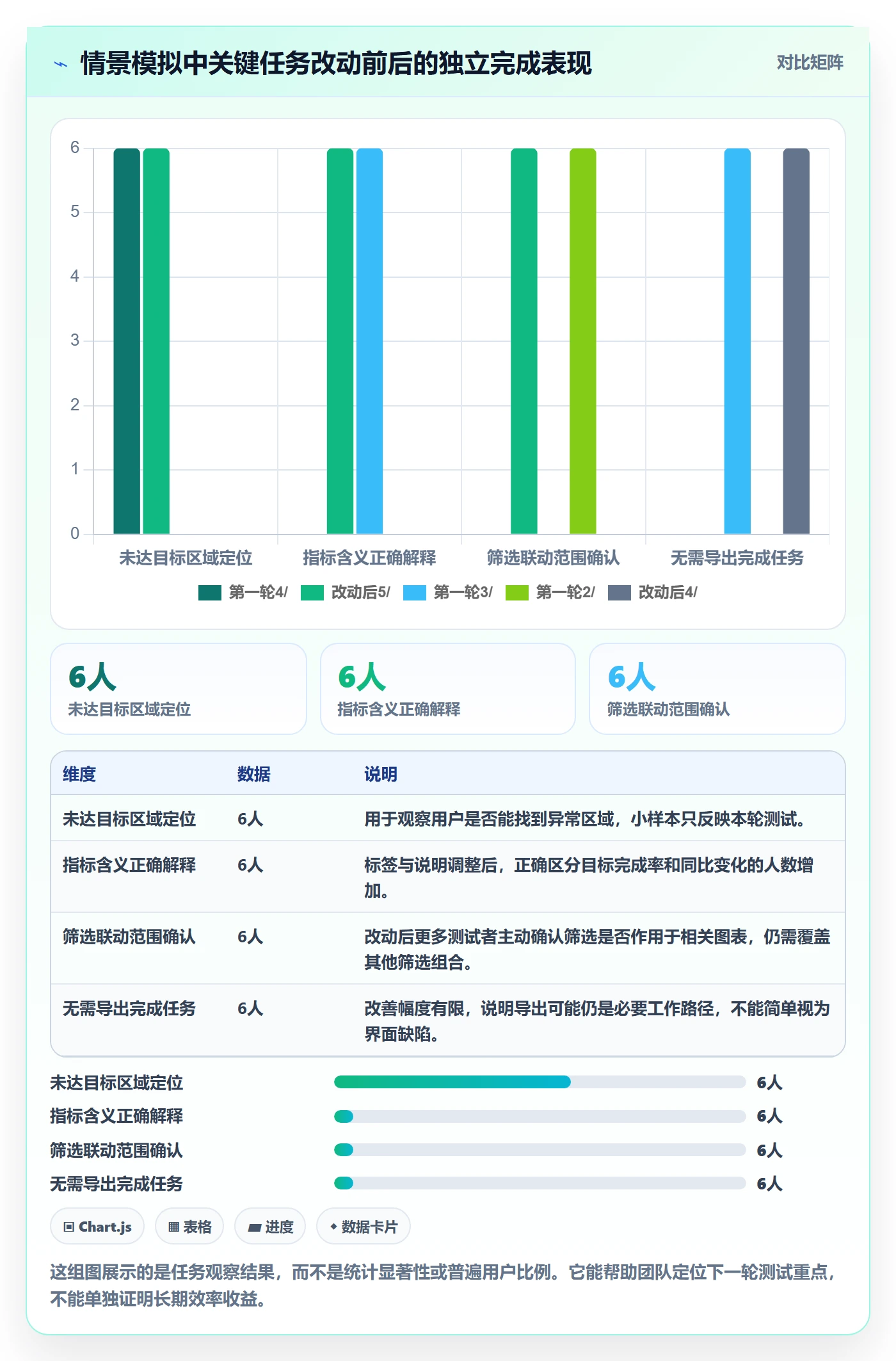 bi 平台实战复盘:从仪表盘验证核心功能效果