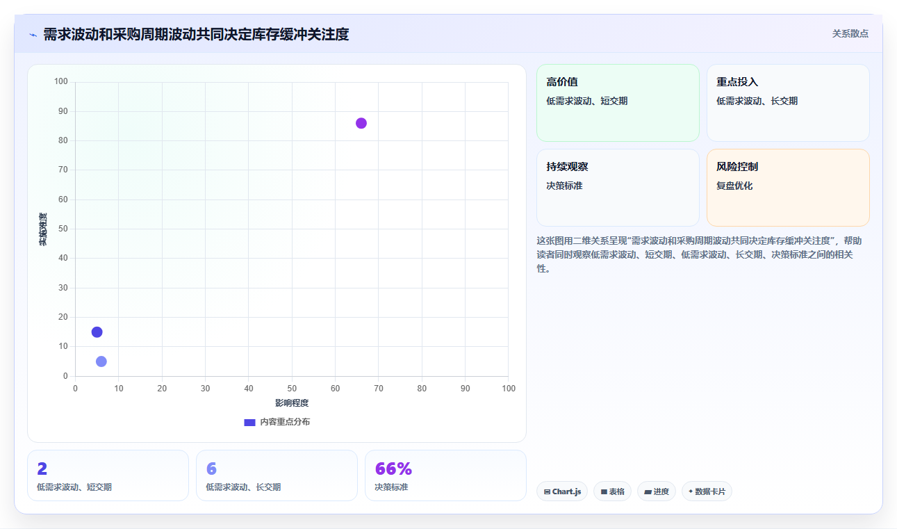 仓库安全库存管理配置指南:采购周期需要哪些系统搭建设置