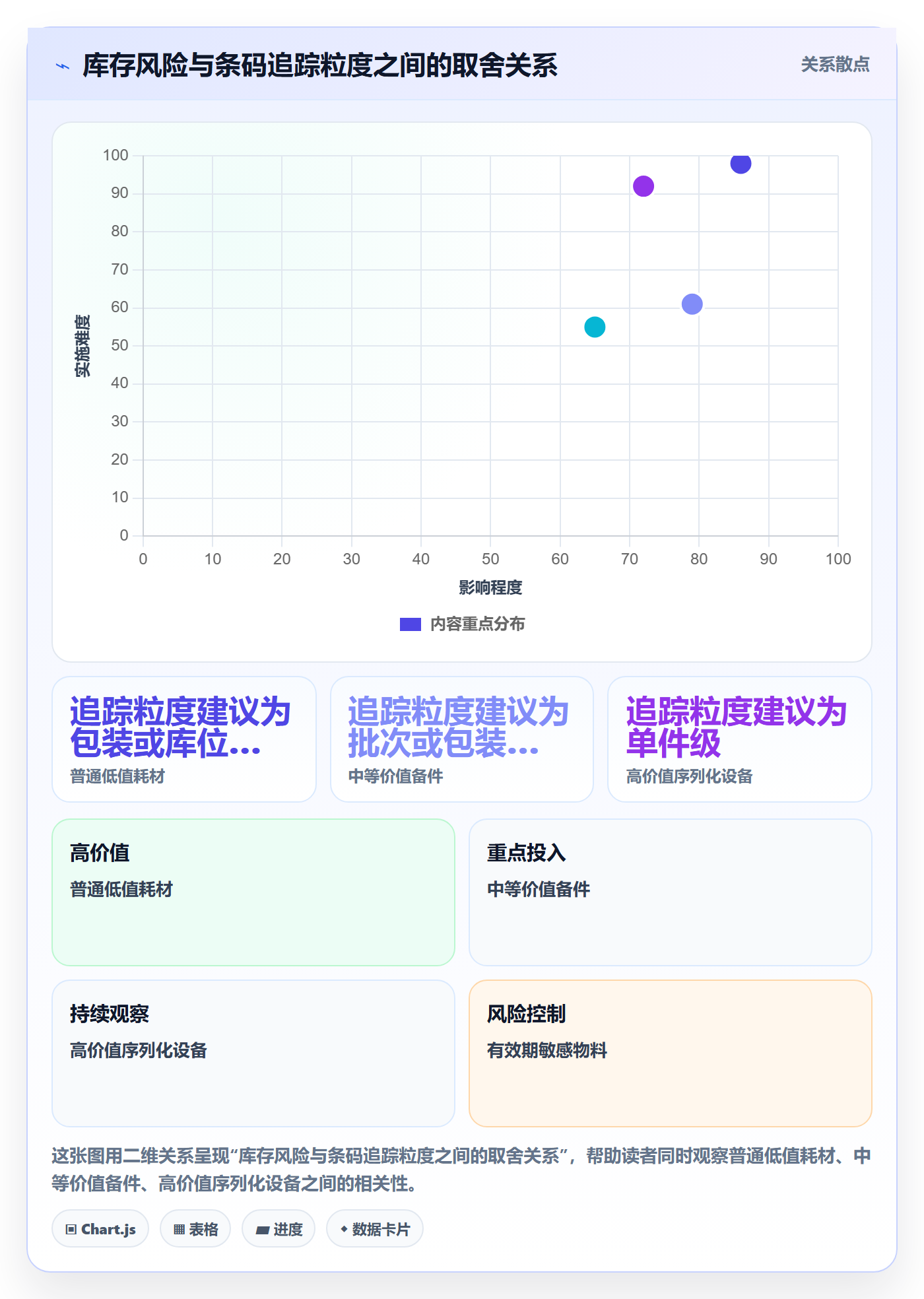 库存管理系统数据方法：用条码作业支撑团队协同判断