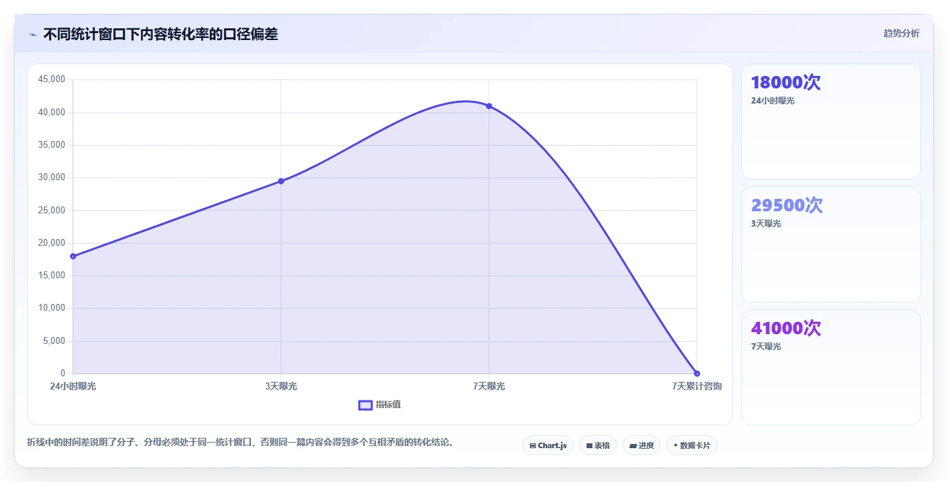 小红书数据分析：创业团队诊断清单：从互动质量排查复盘口径混乱