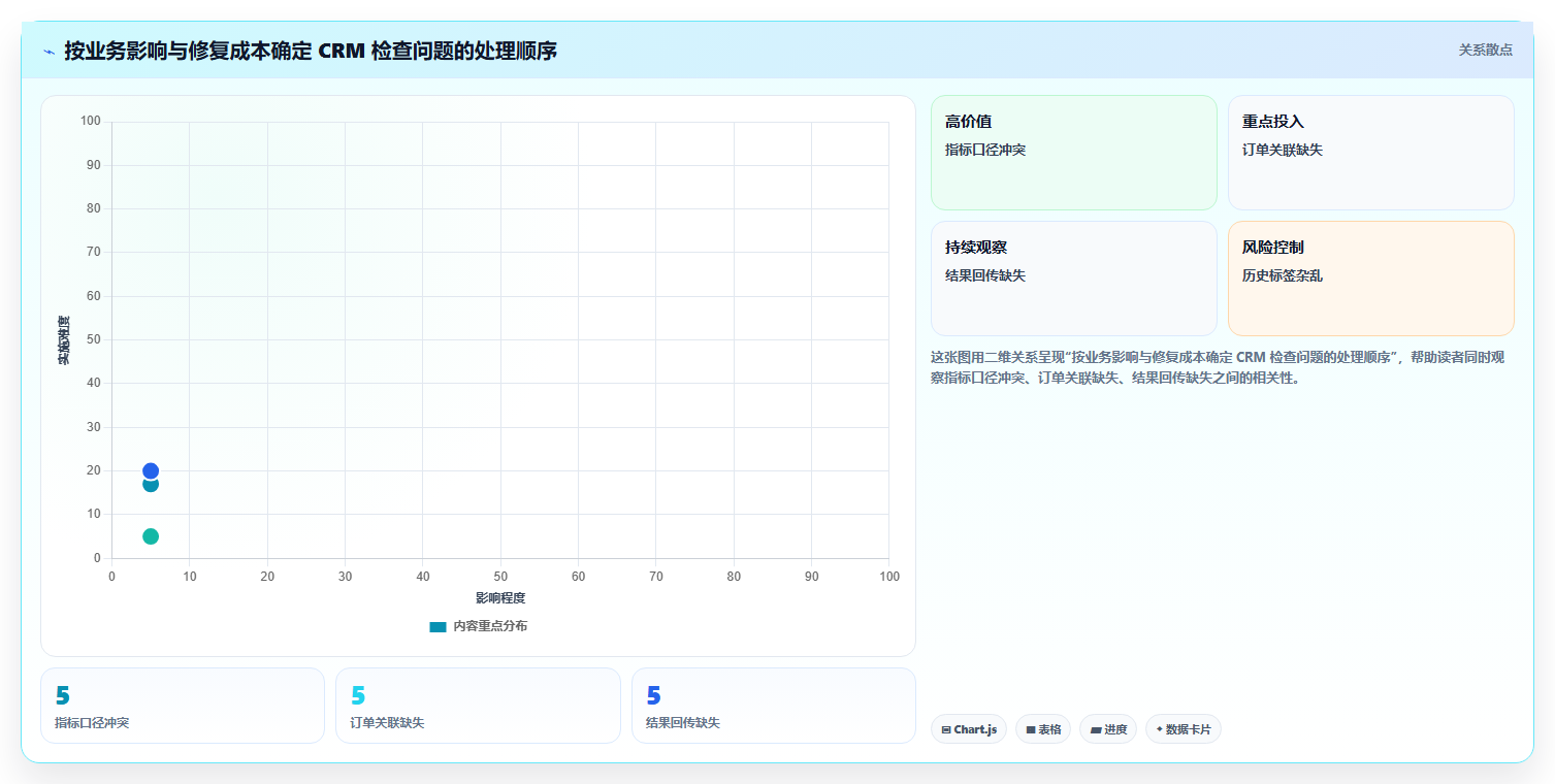 电商crm系统检查方法：通过客服协同评估指标体系质量