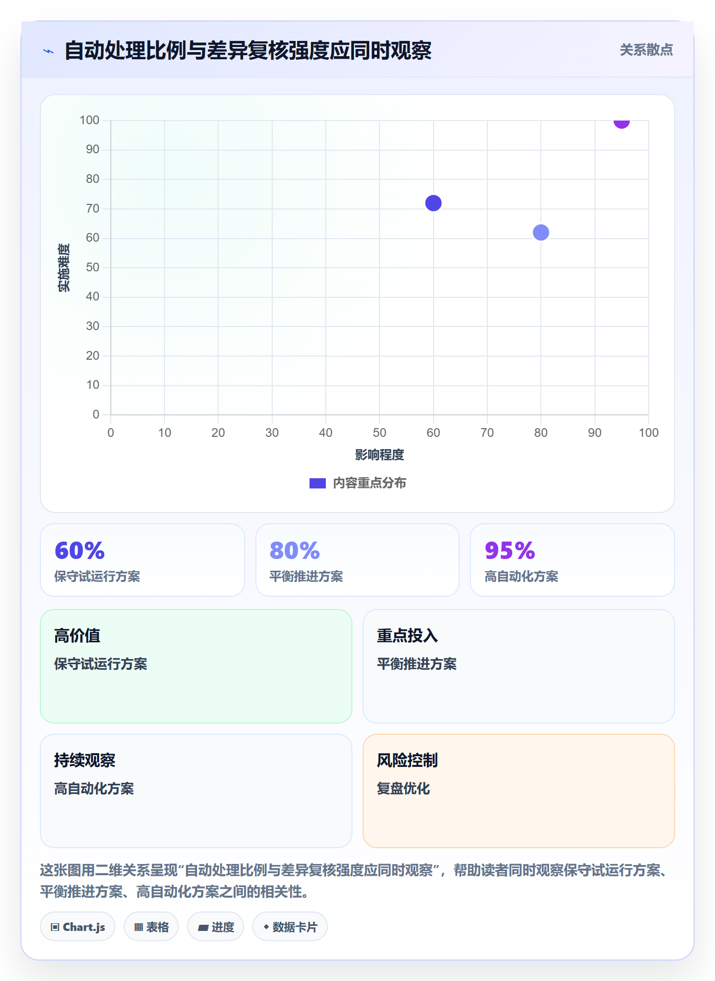 分账系统改造重点：从多方结算推进日常管理