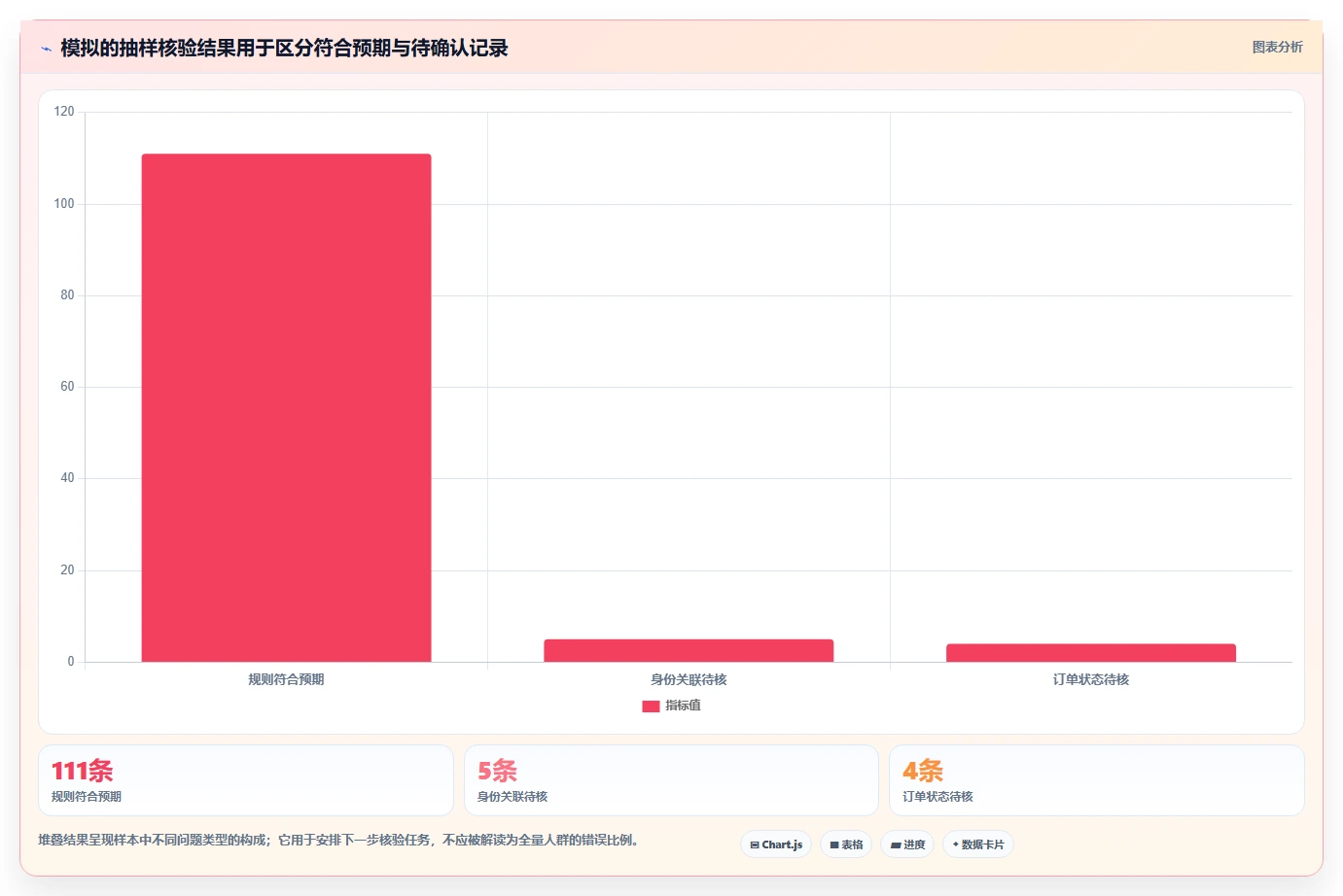 运营数据配置指南：用户分层需要哪些新手避坑设置