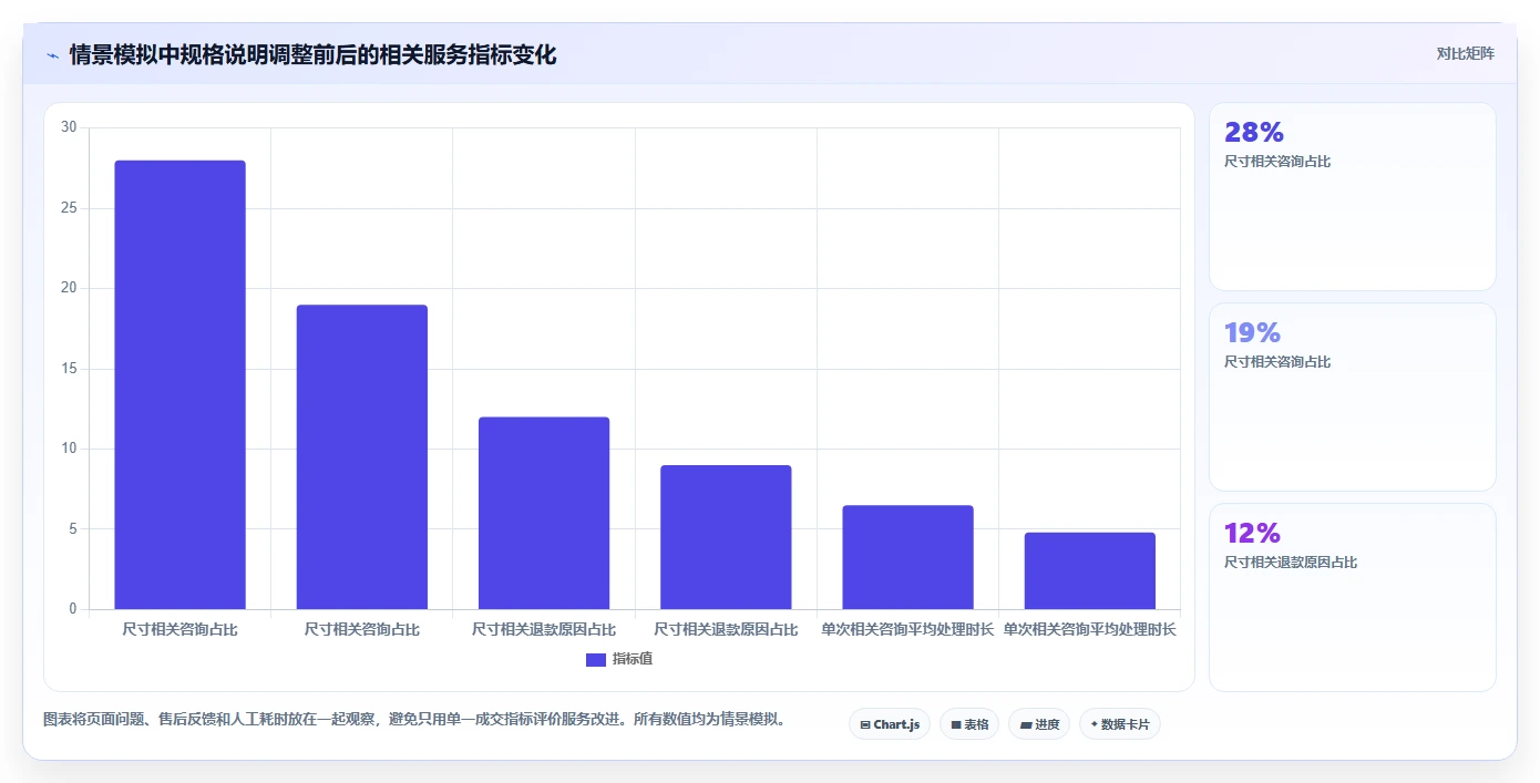 如何运营好一个店铺怎么优化?先从用户服务的实操教程入手