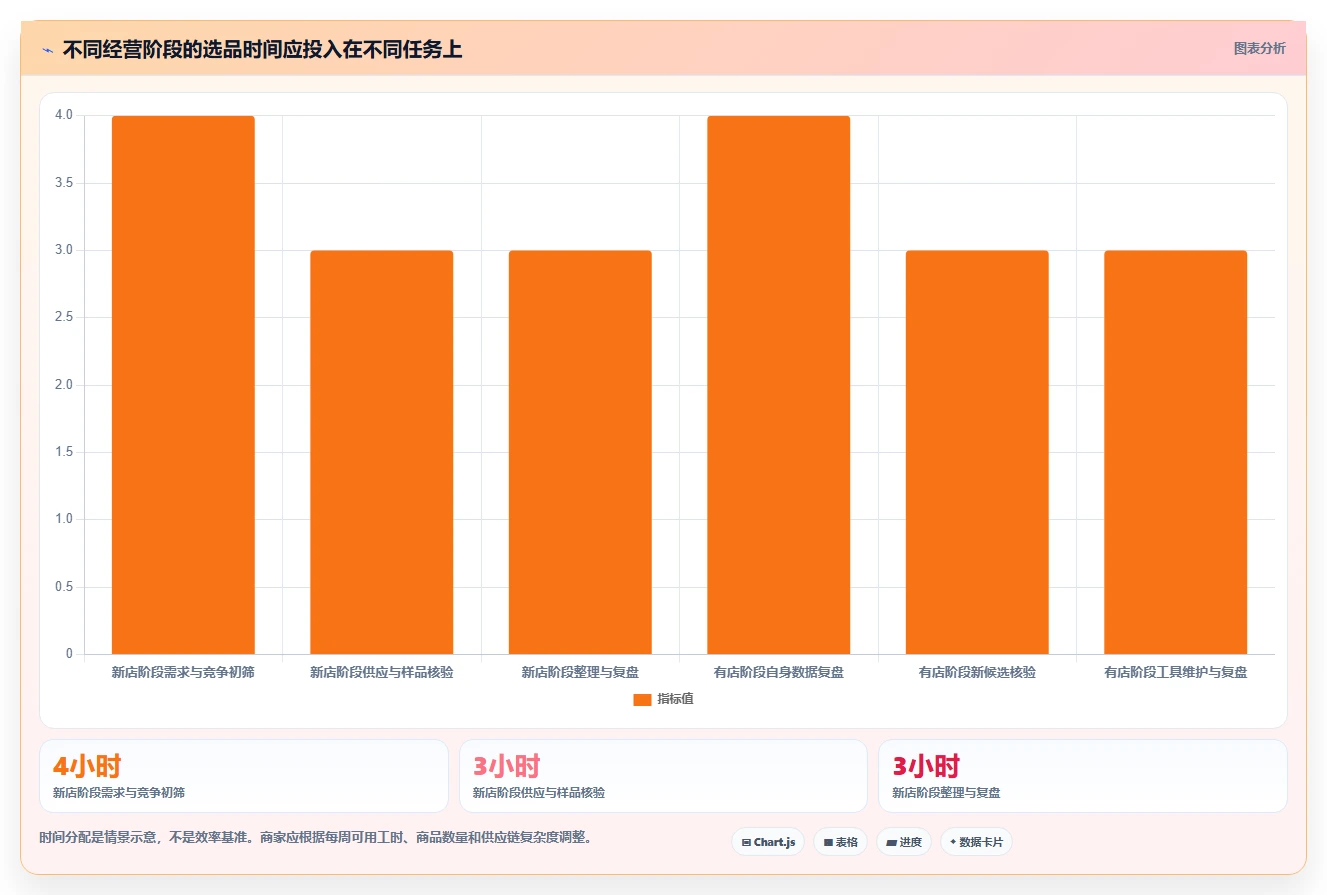 拼多多数据分析工具免费怎么用？选品数据场景下的中小商家拆解