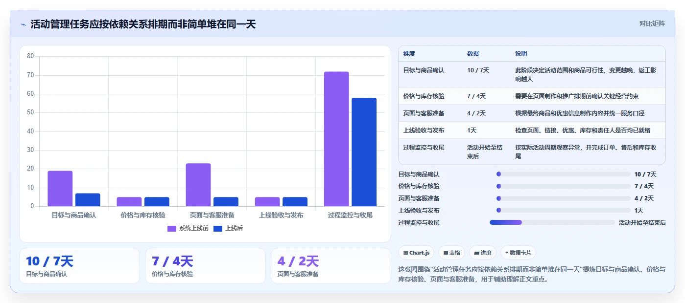 店铺运营包括哪些方面管理模板：围绕活动运营开展实操教程