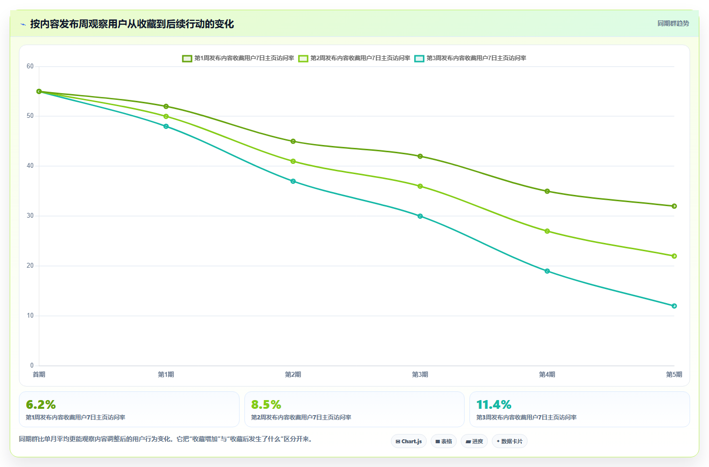 小红书数据分析：增长负责人怎么用：从互动质量到跟踪竞品变化