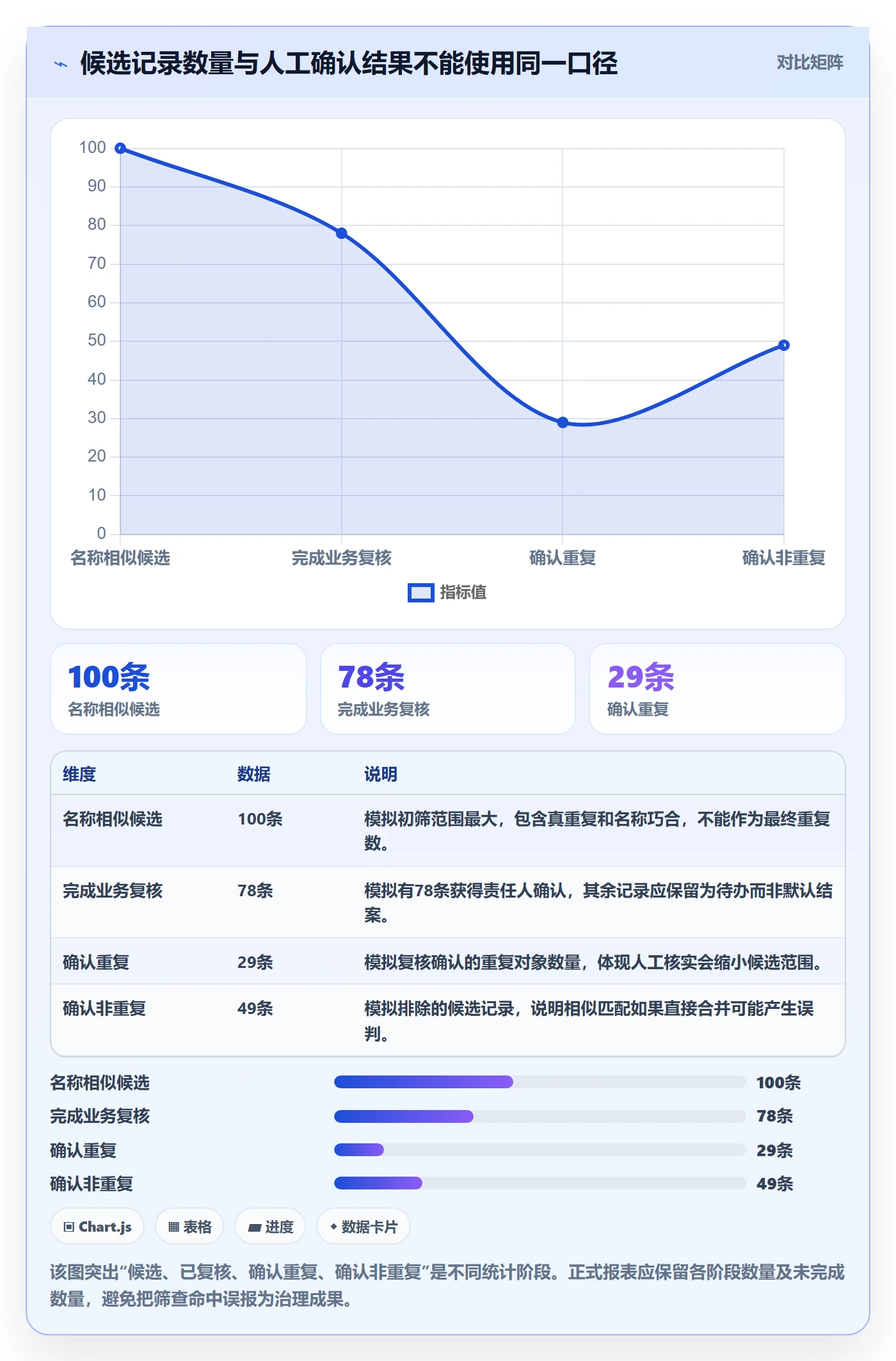 erp数据录入怎么落地？从数据去重讲清标准化管理