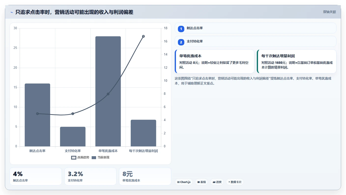 电商辅助软件：店铺主管标准化教程：用营销自动化复制建立工具体系
